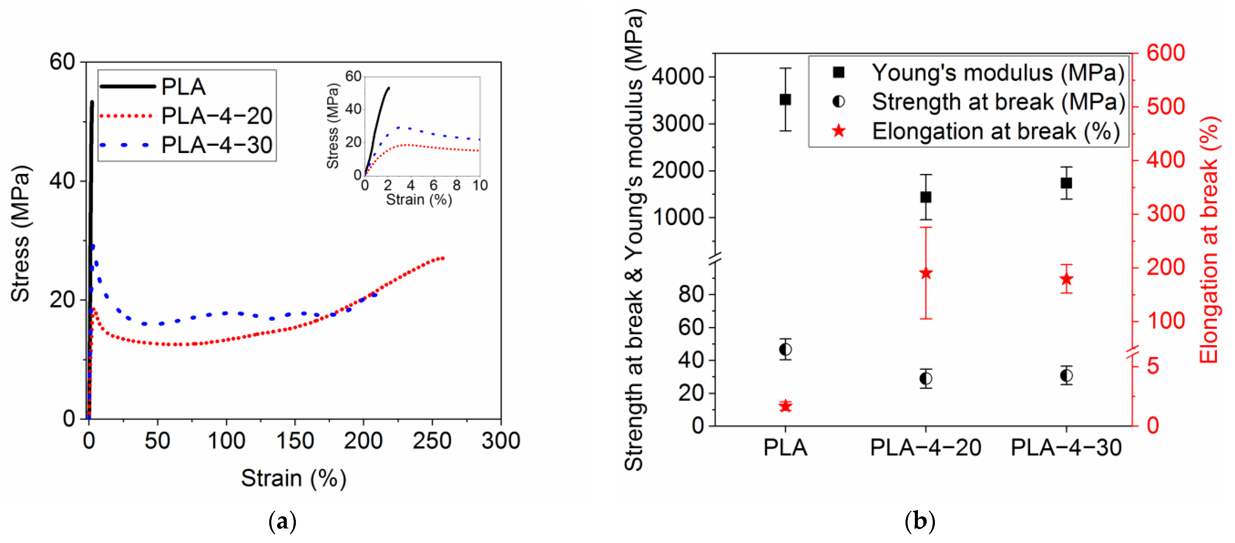 Polymers 15 01848 g003 Polymers 15 01848 g003