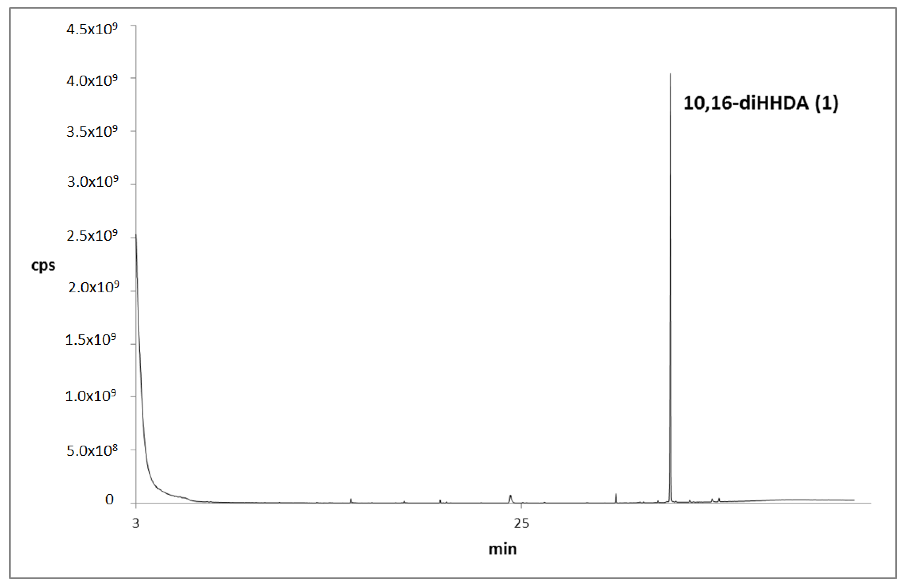 Polymers 15 01848 g0a1 Polymers 15 01848 g0a1