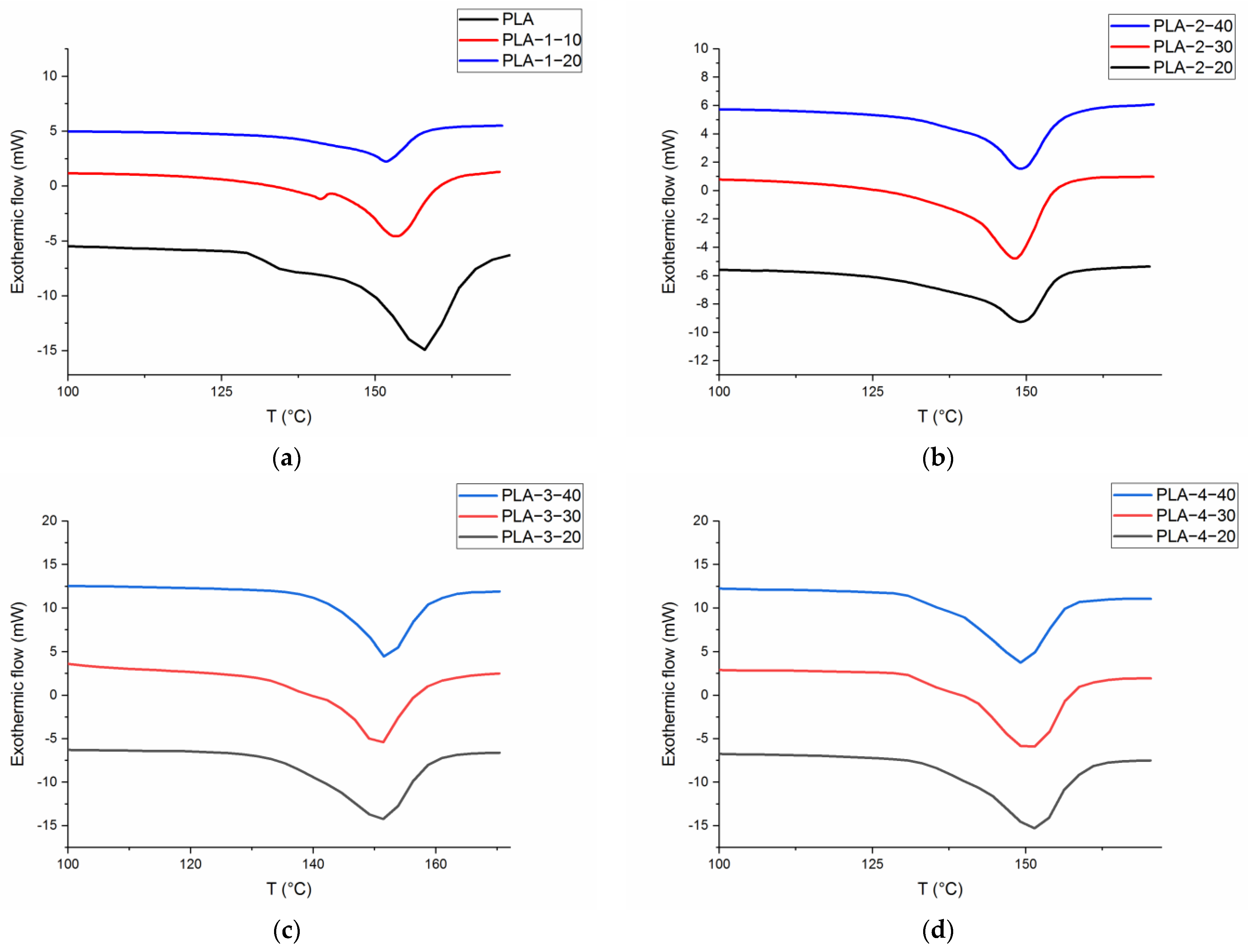 Polymers 15 01848 g0a2 Polymers 15 01848 g0a2
