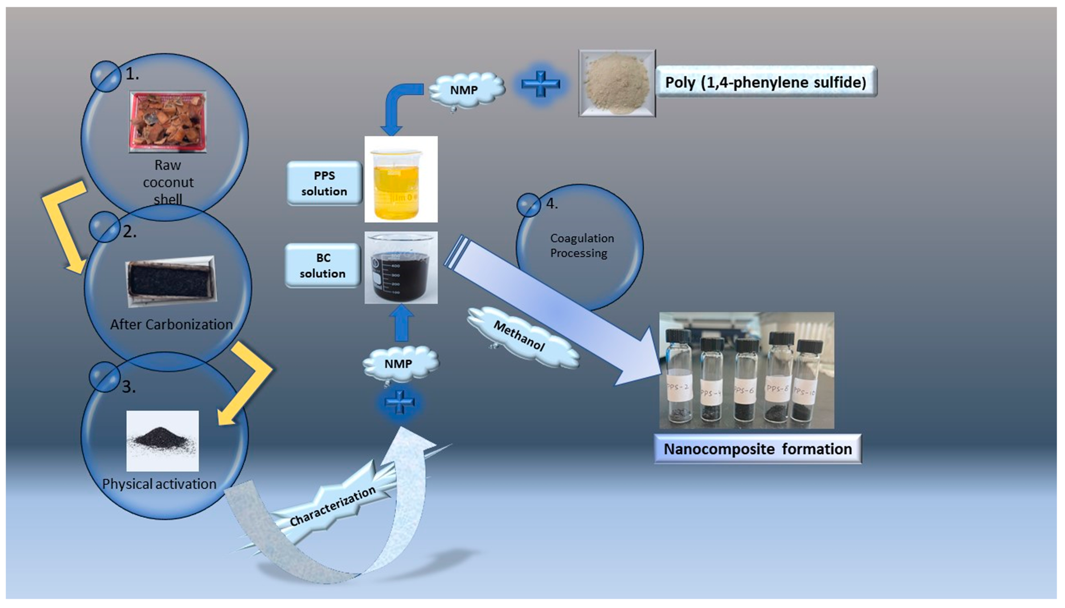 Polymers 15 01851 g001