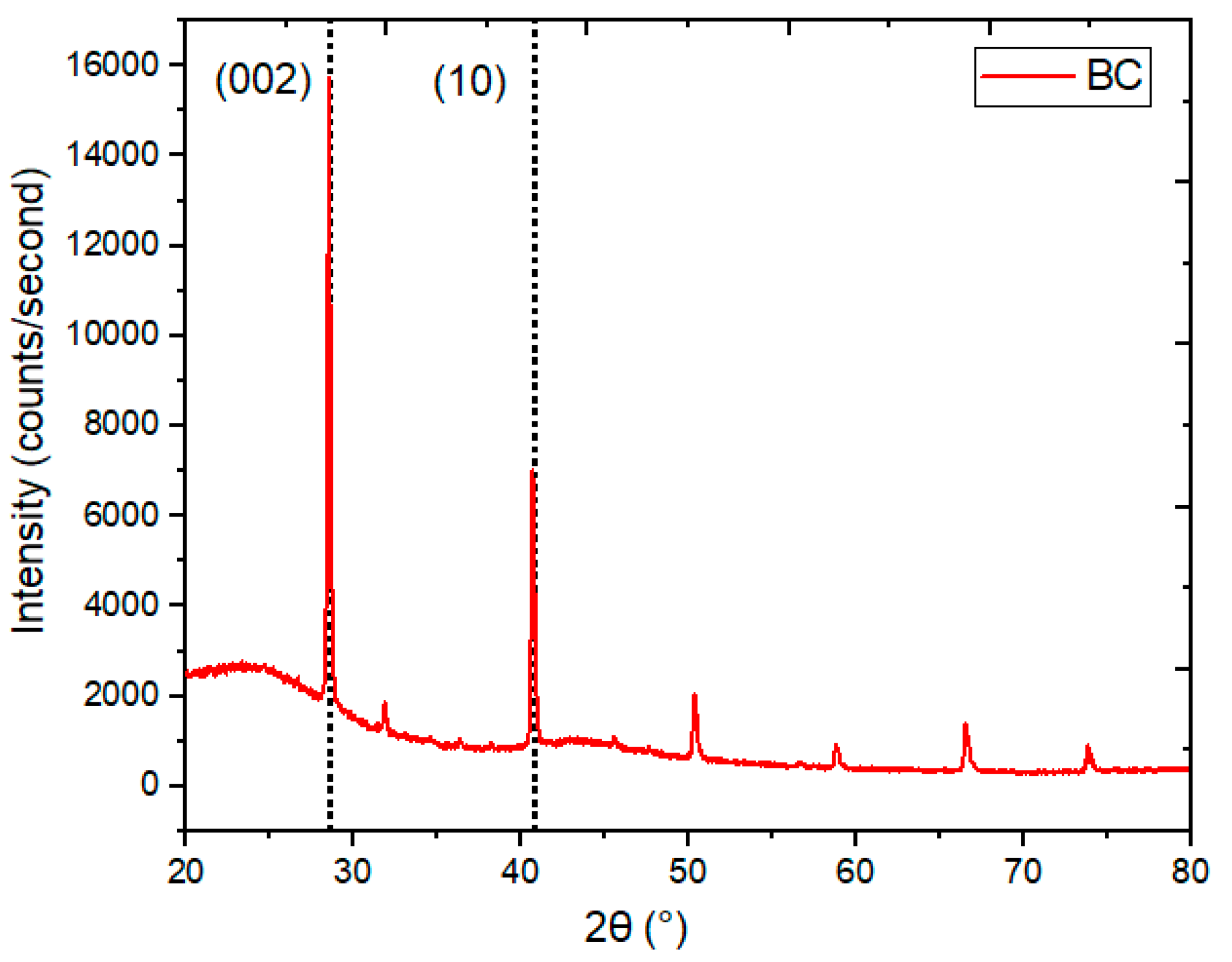 Polymers 15 01851 g005