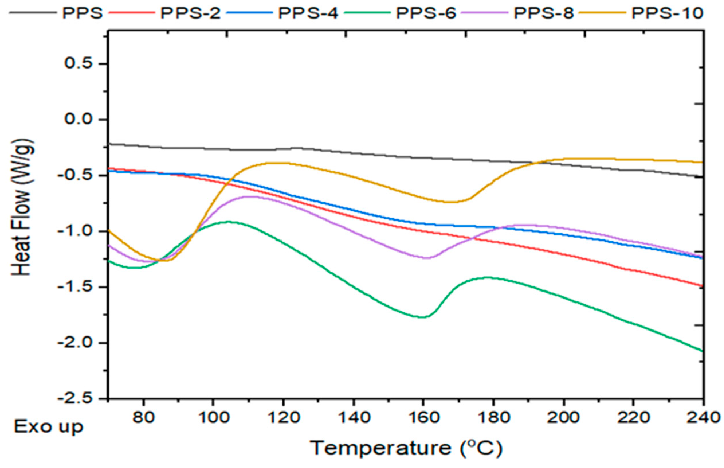 Polymers 15 01851 g012