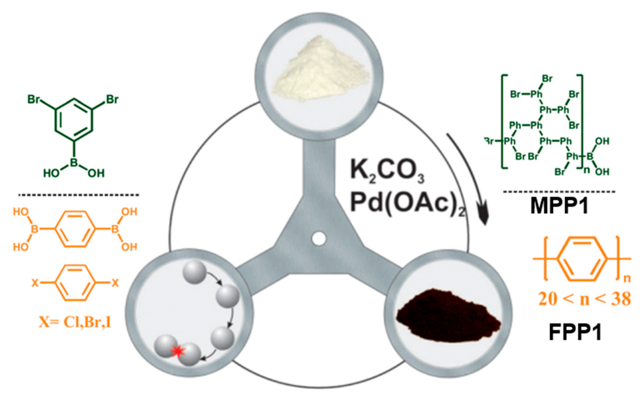 Polymers 15 01853 g010 Polymers 15 01853 g010