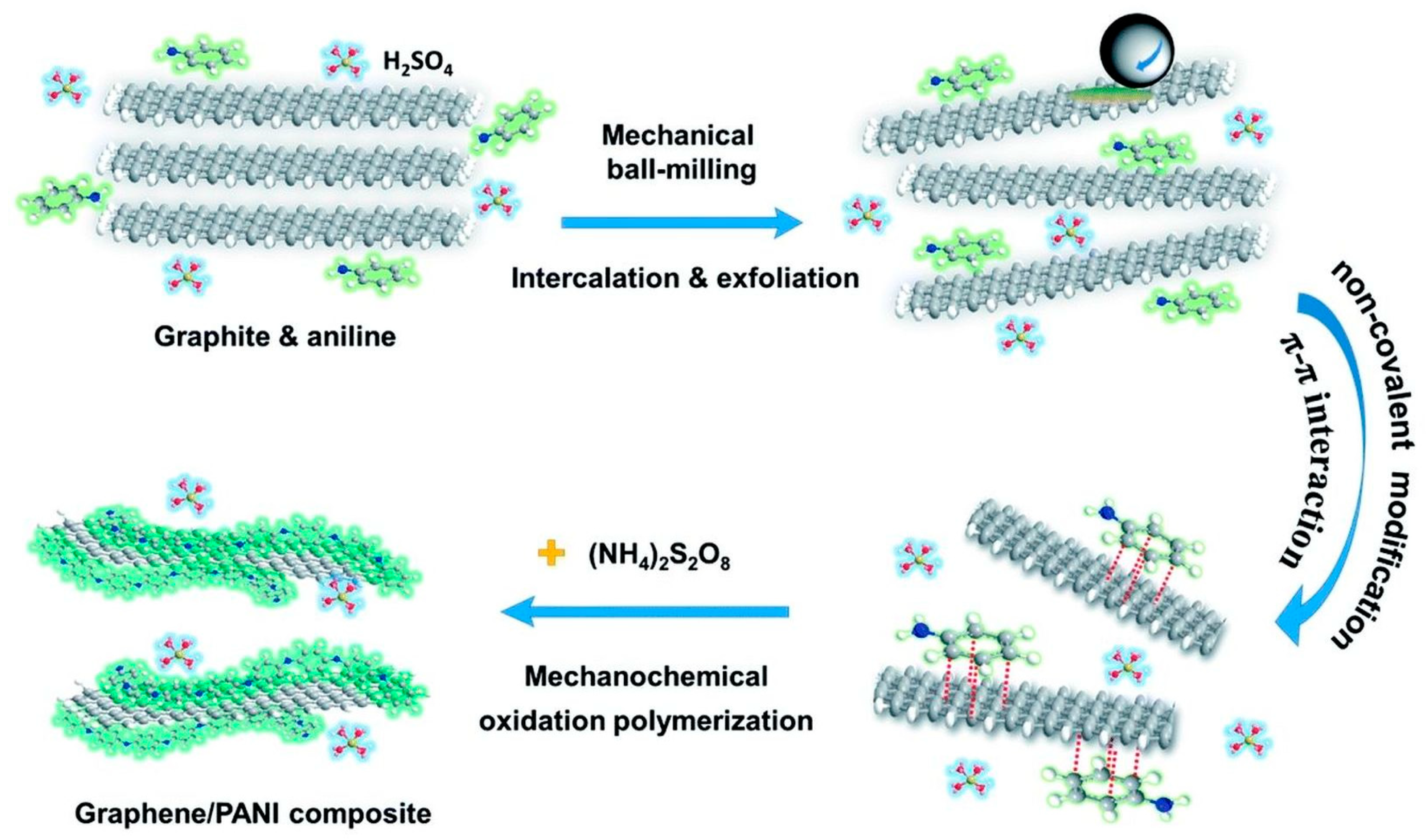 Polymers 15 01853 g013 Polymers 15 01853 g013