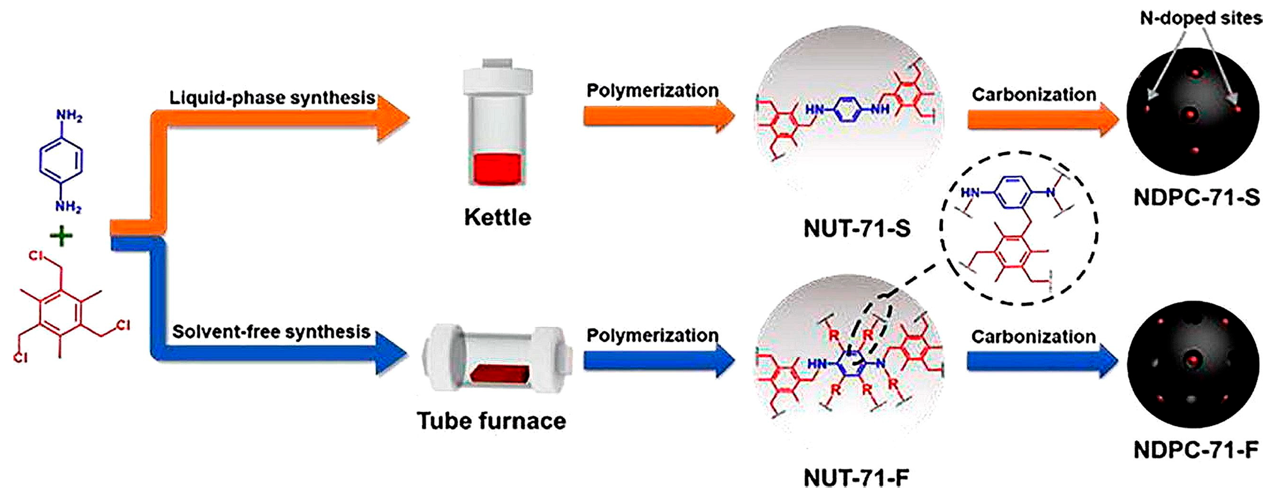 Polymers 15 01853 g014 Polymers 15 01853 g014
