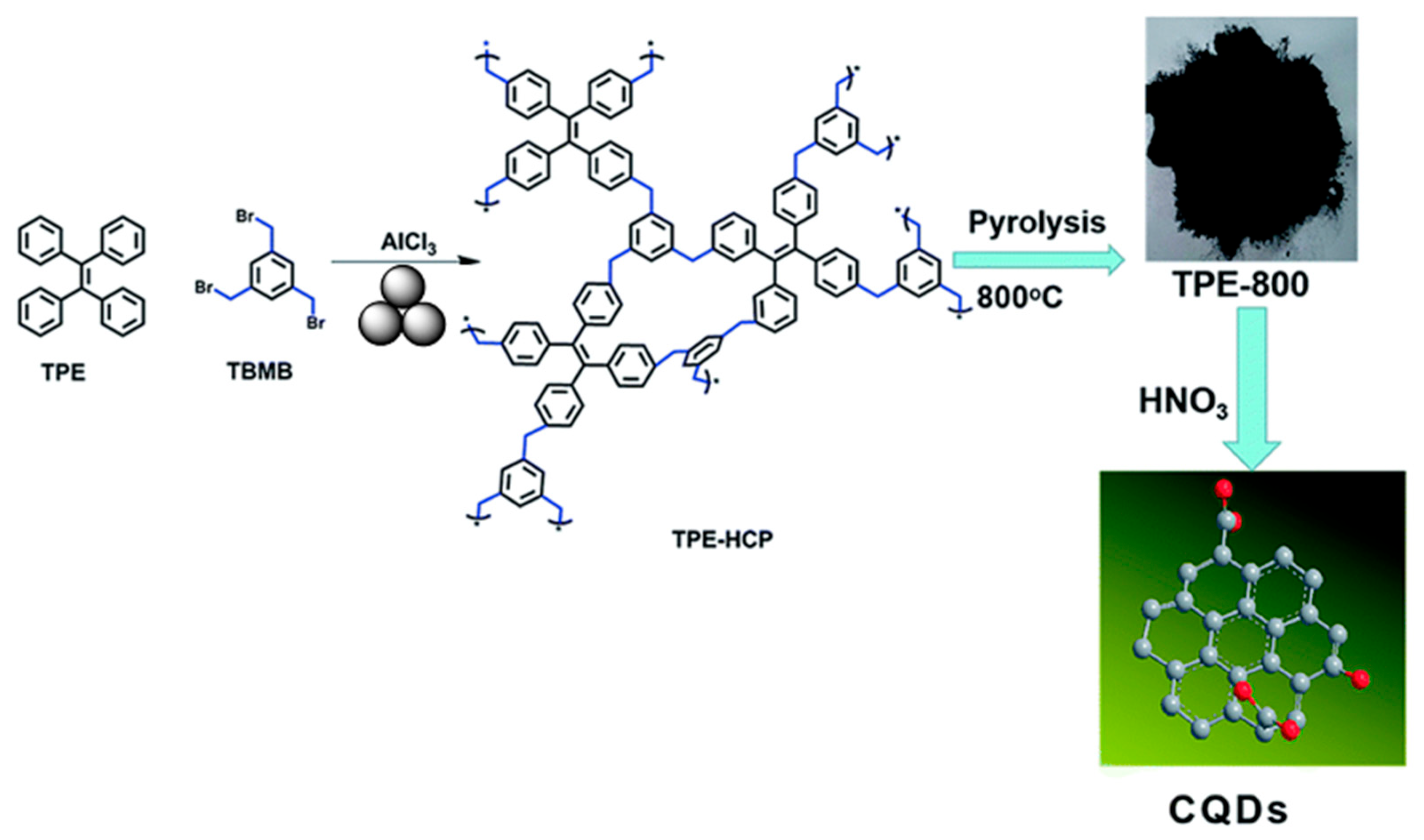 Polymers 15 01853 g022 Polymers 15 01853 g022