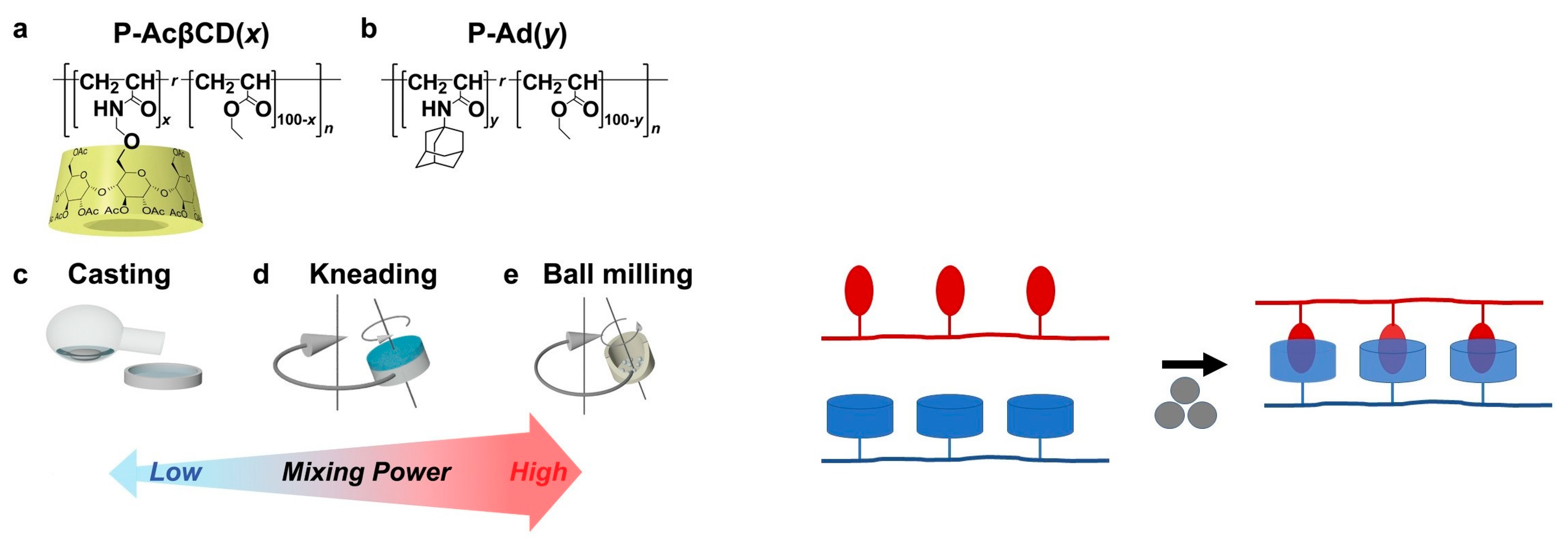 Polymers 15 01853 g029 Polymers 15 01853 g029