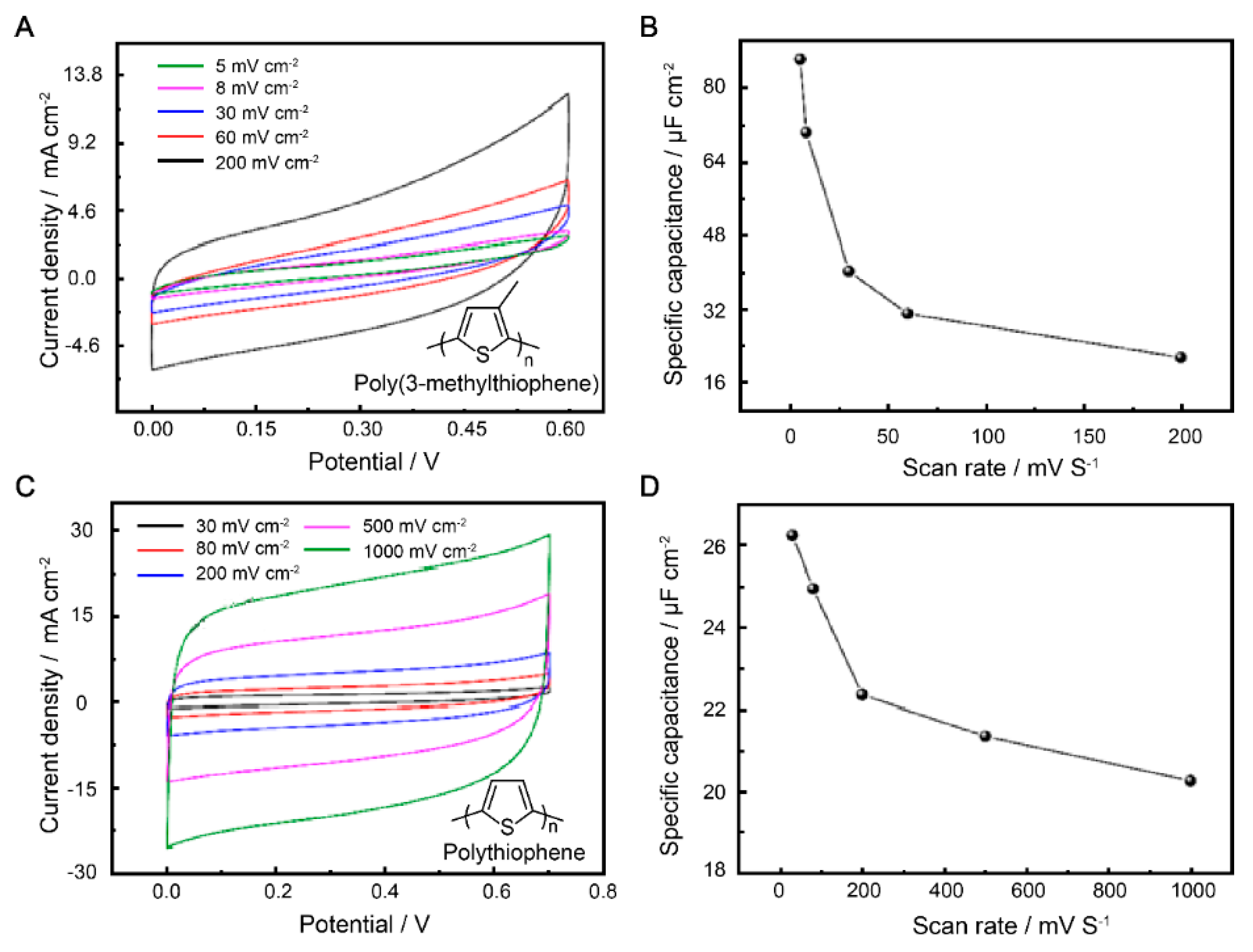 Polymers 15 01856 g002 Polymers 15 01856 g002