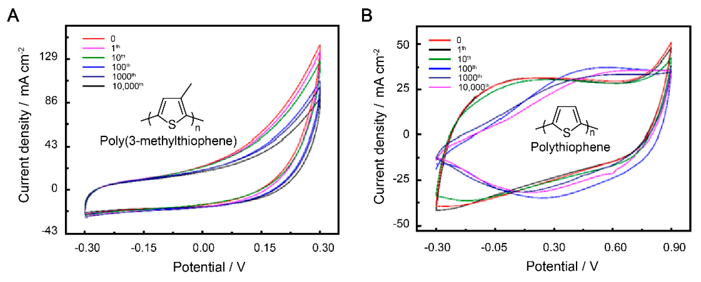 Polymers 15 01856 g003 Polymers 15 01856 g003