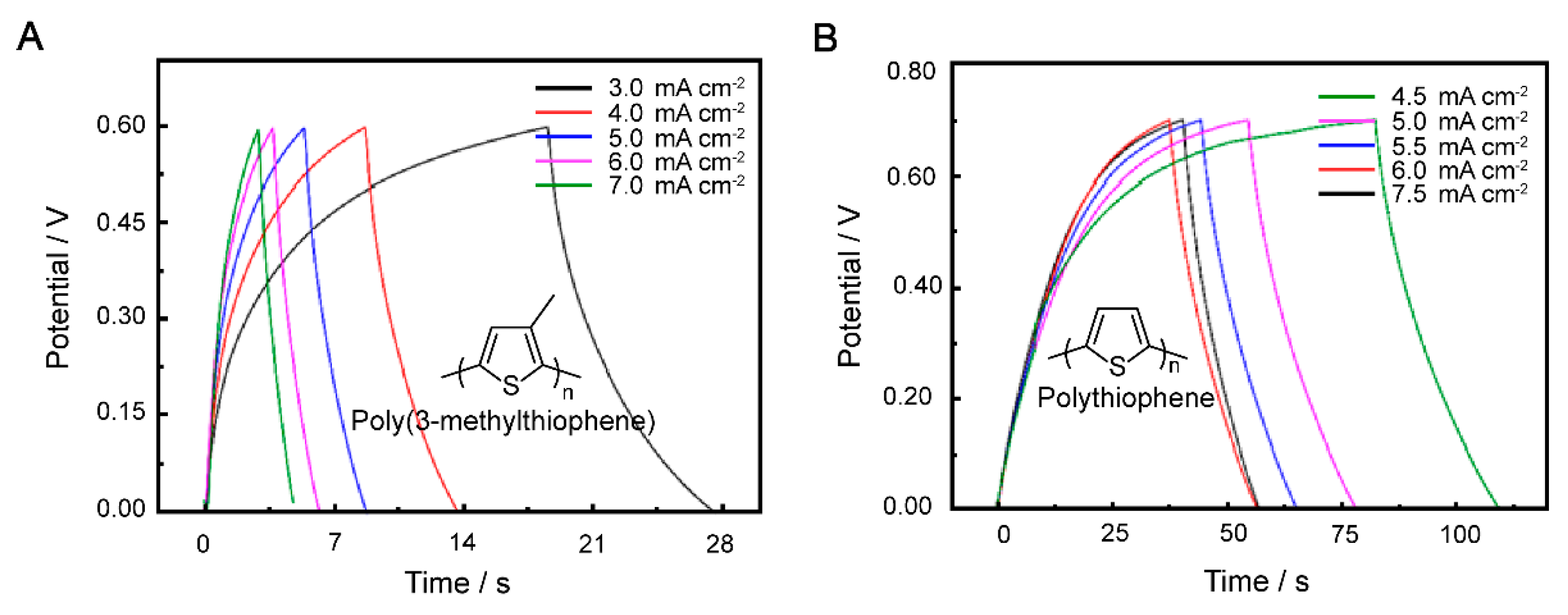Polymers 15 01856 g005 Polymers 15 01856 g005