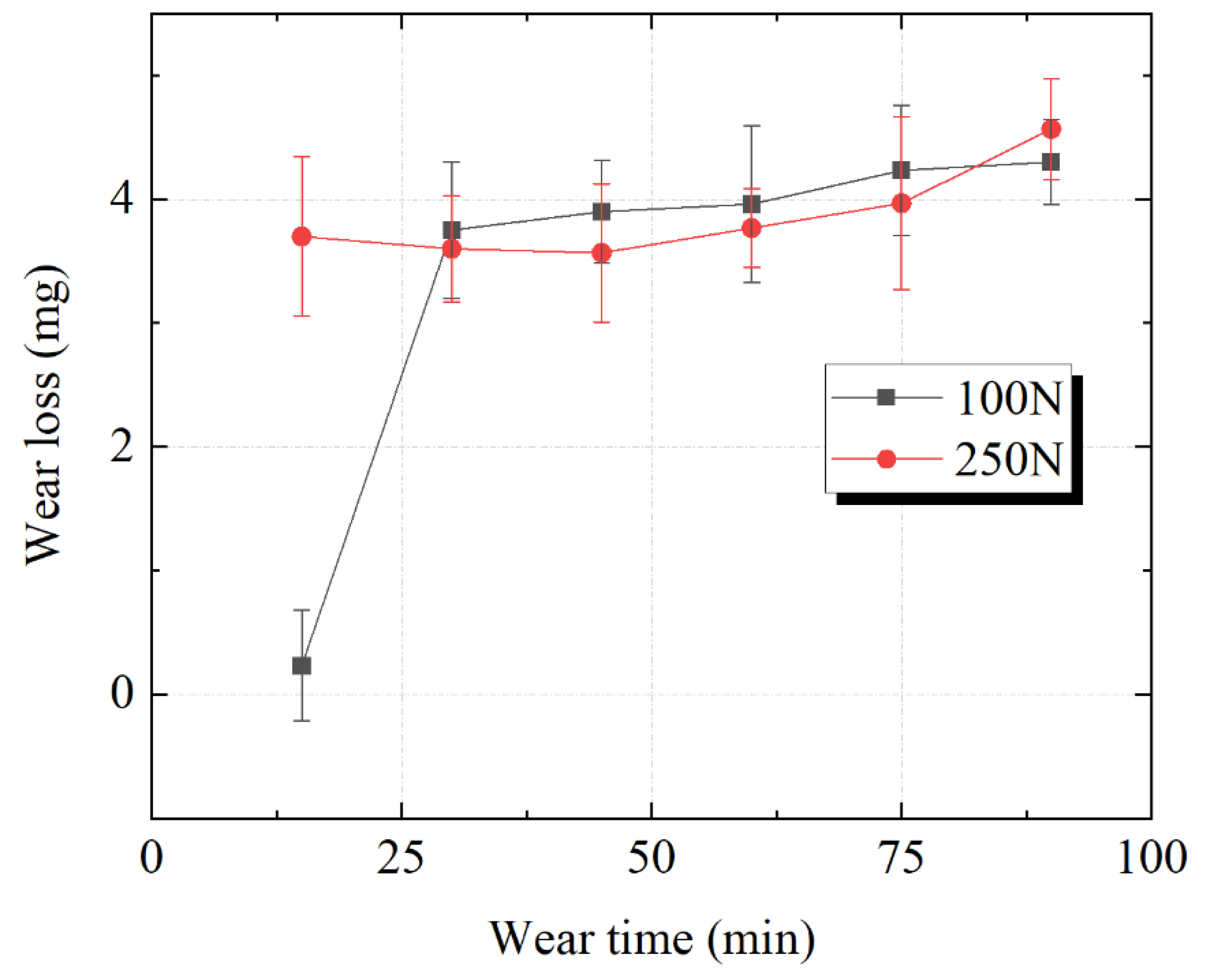 Polymers 15 01857 g007 Polymers 15 01857 g007