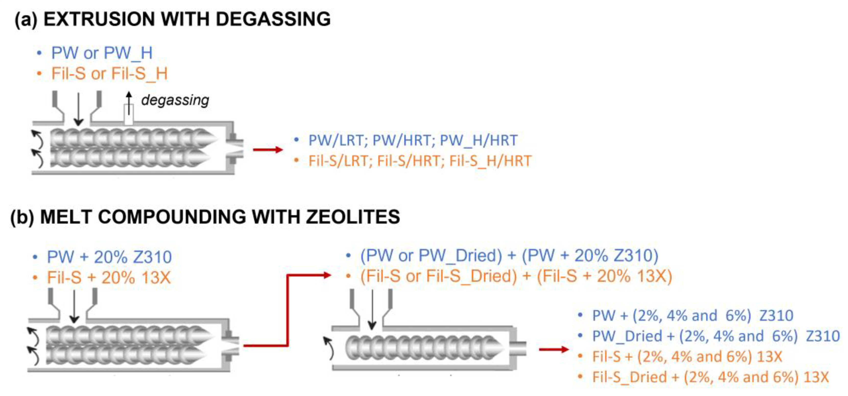 Polymers 15 01858 g001
