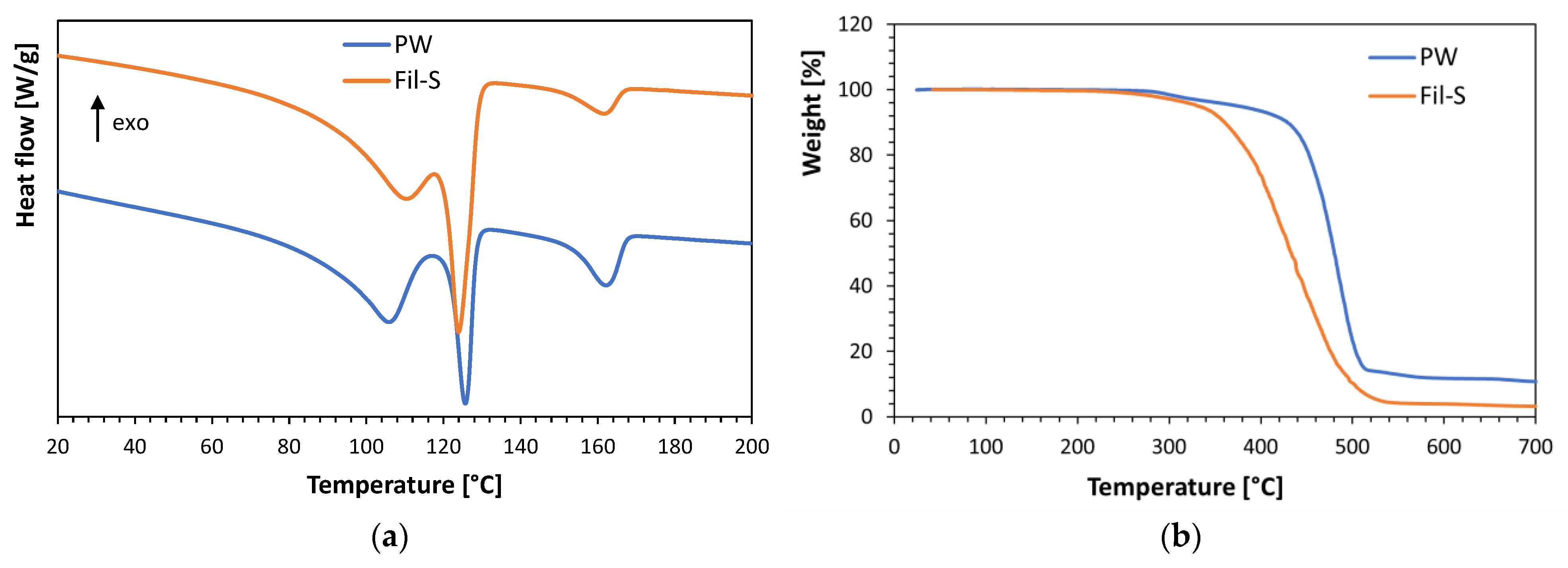 Polymers 15 01858 g002