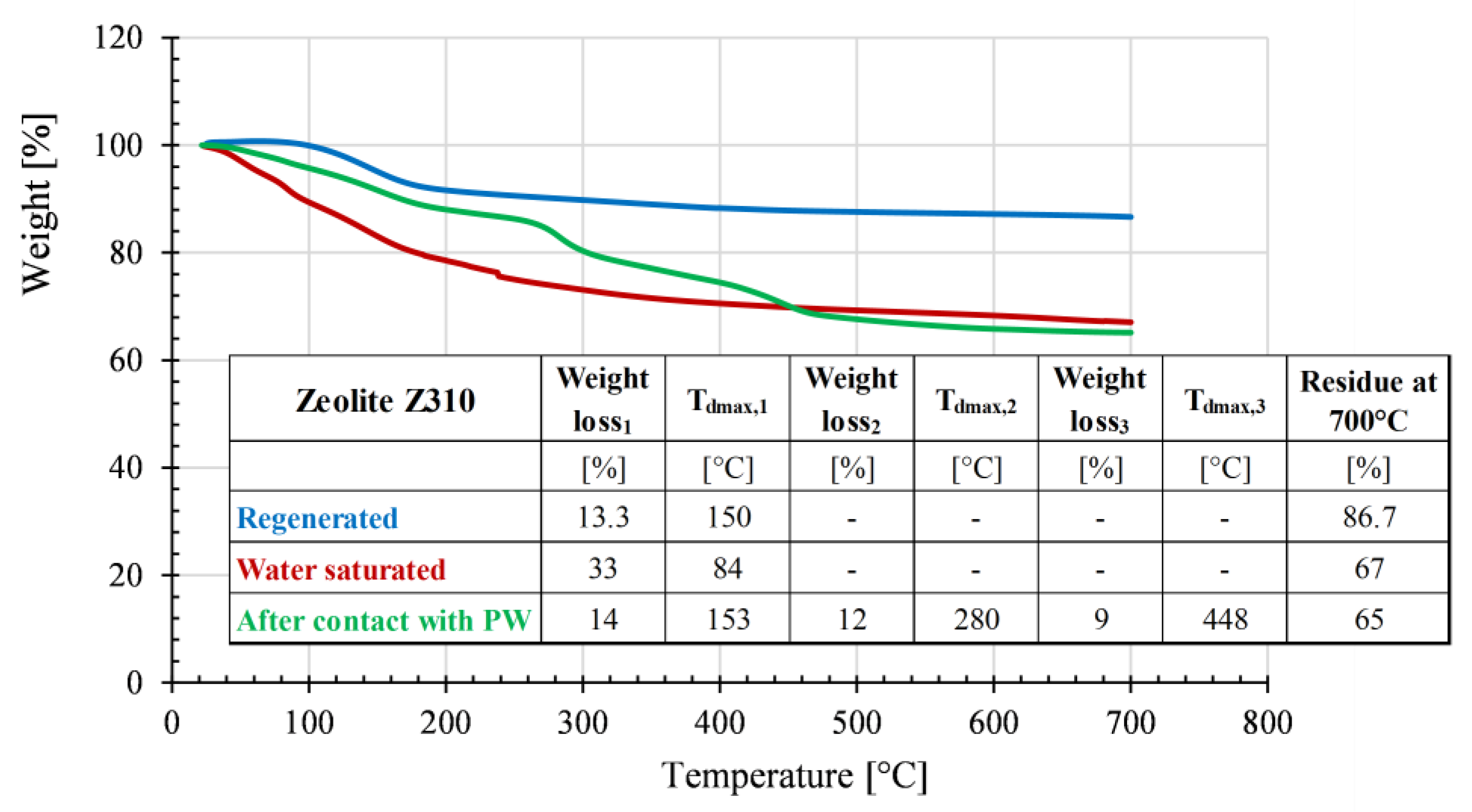 Polymers 15 01858 g008