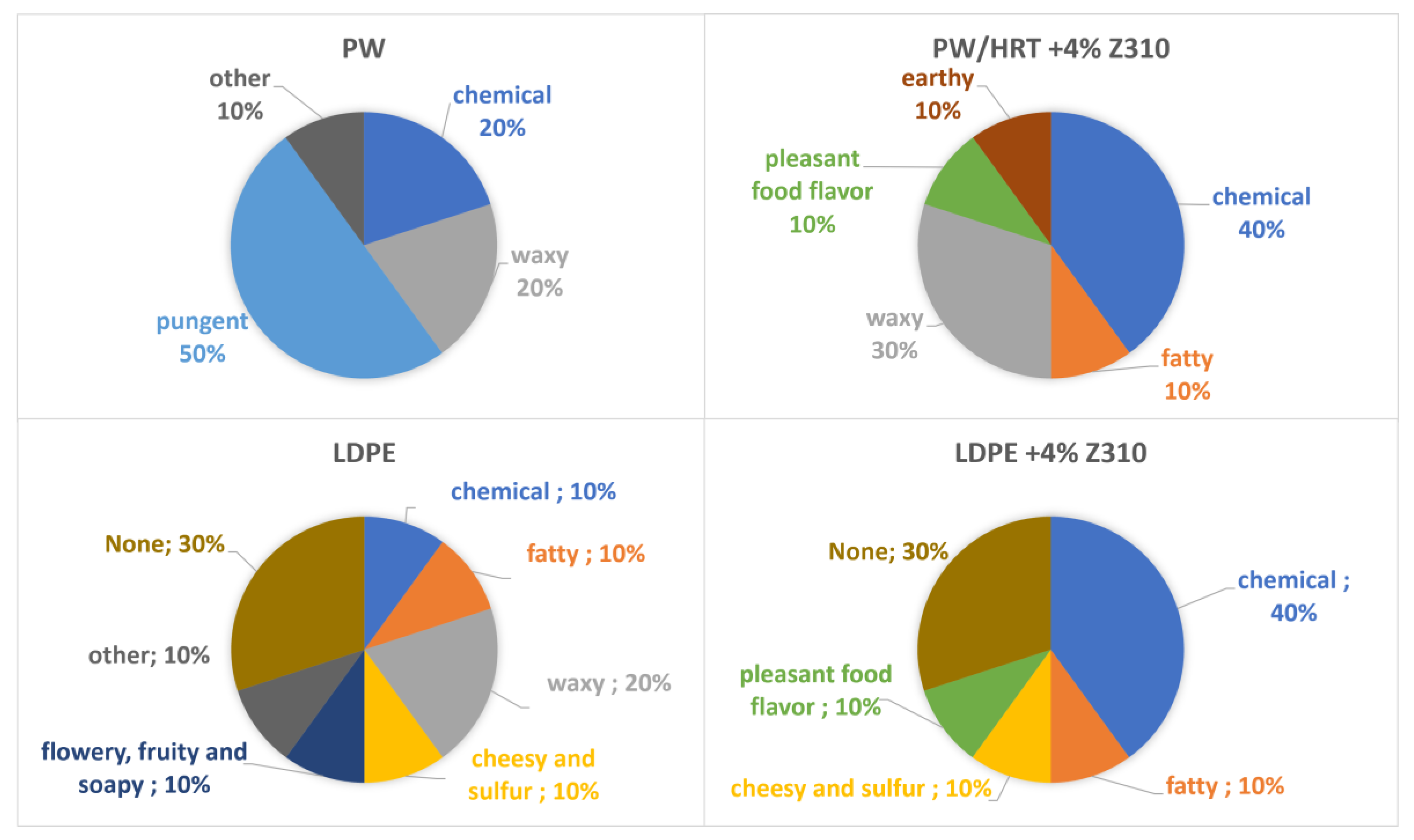 Polymers 15 01858 g014