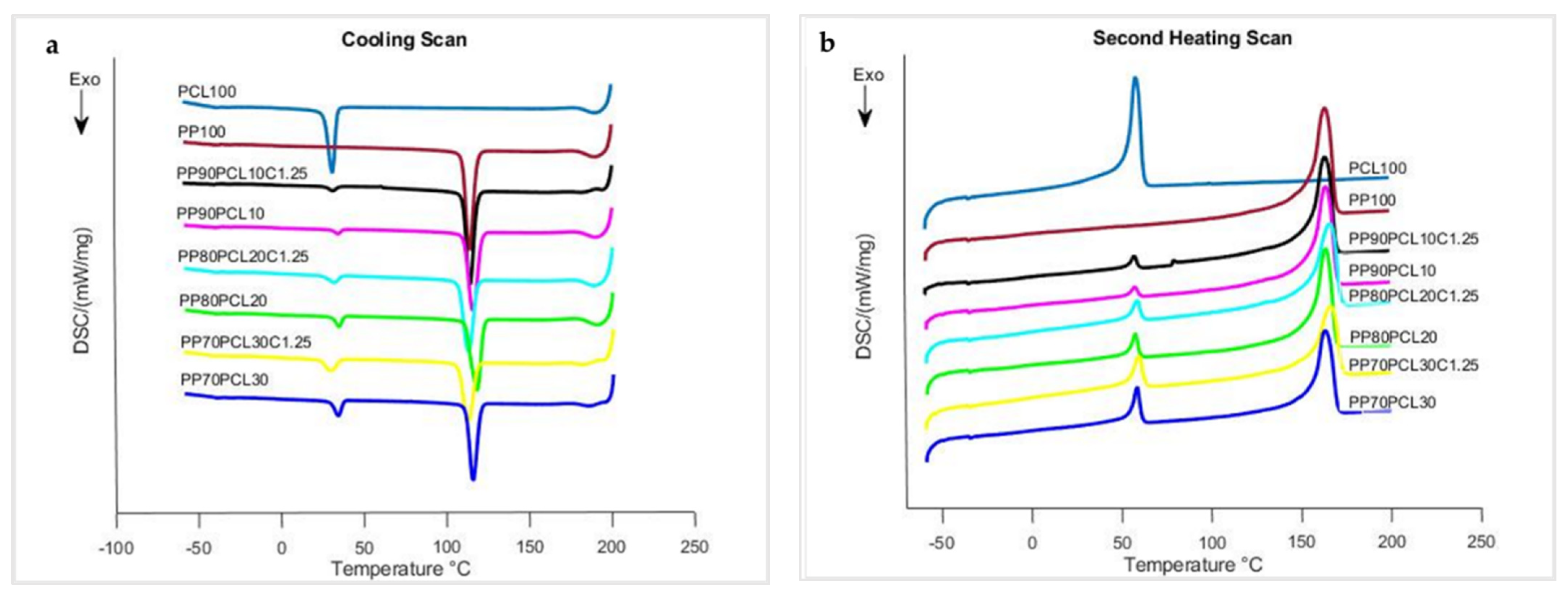 Polymers 15 01859 g002