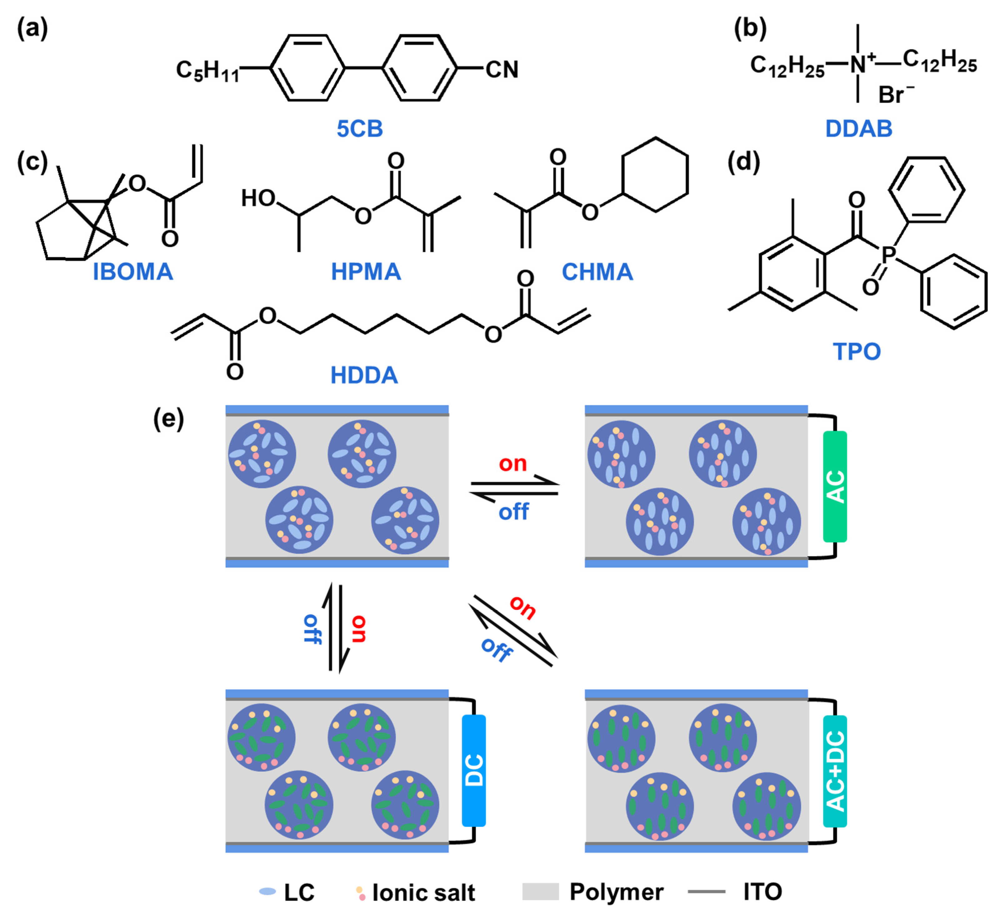 Polymers 15 01860 sch001 Polymers 15 01860 sch001