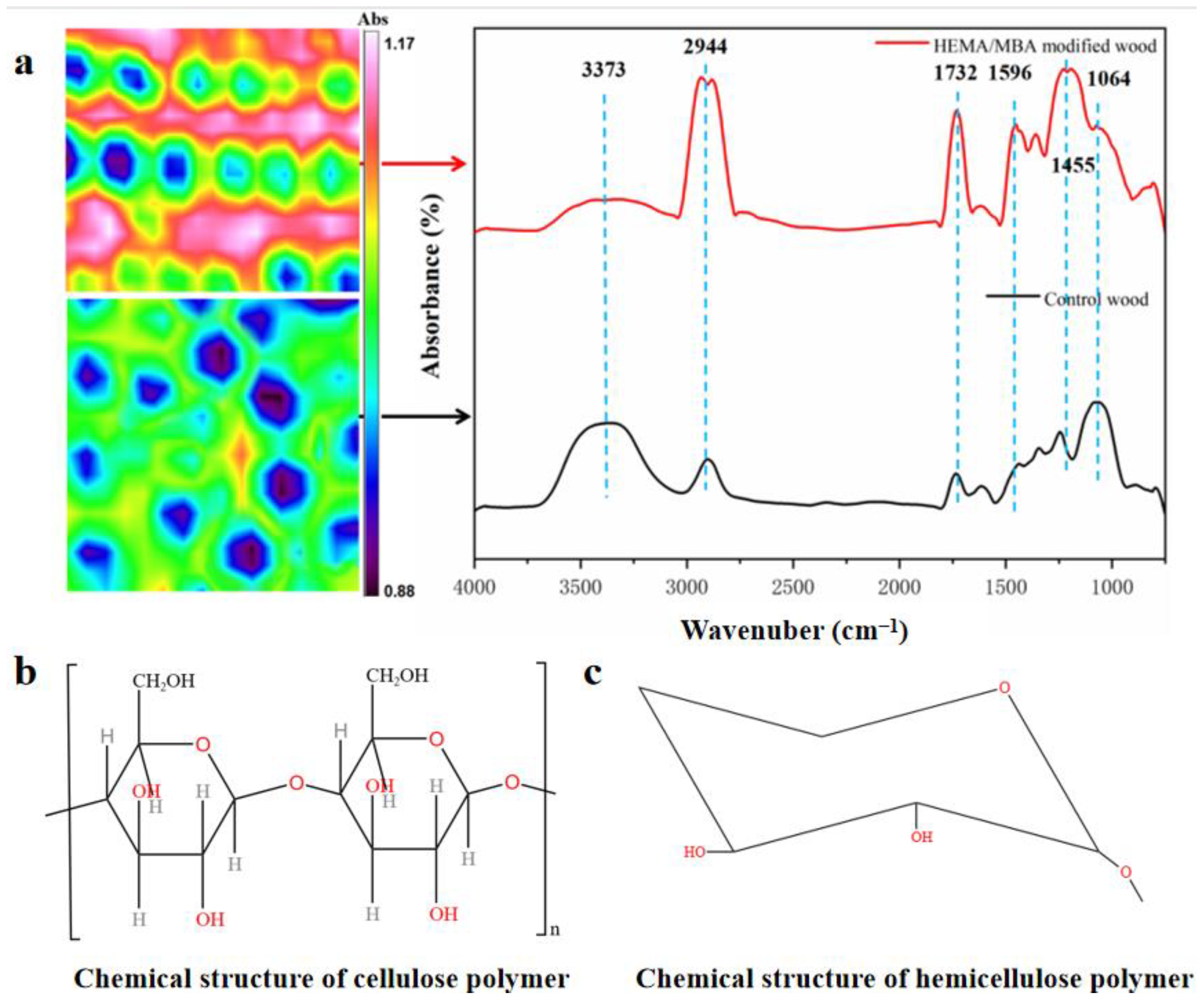 Polymers 15 01861 g003