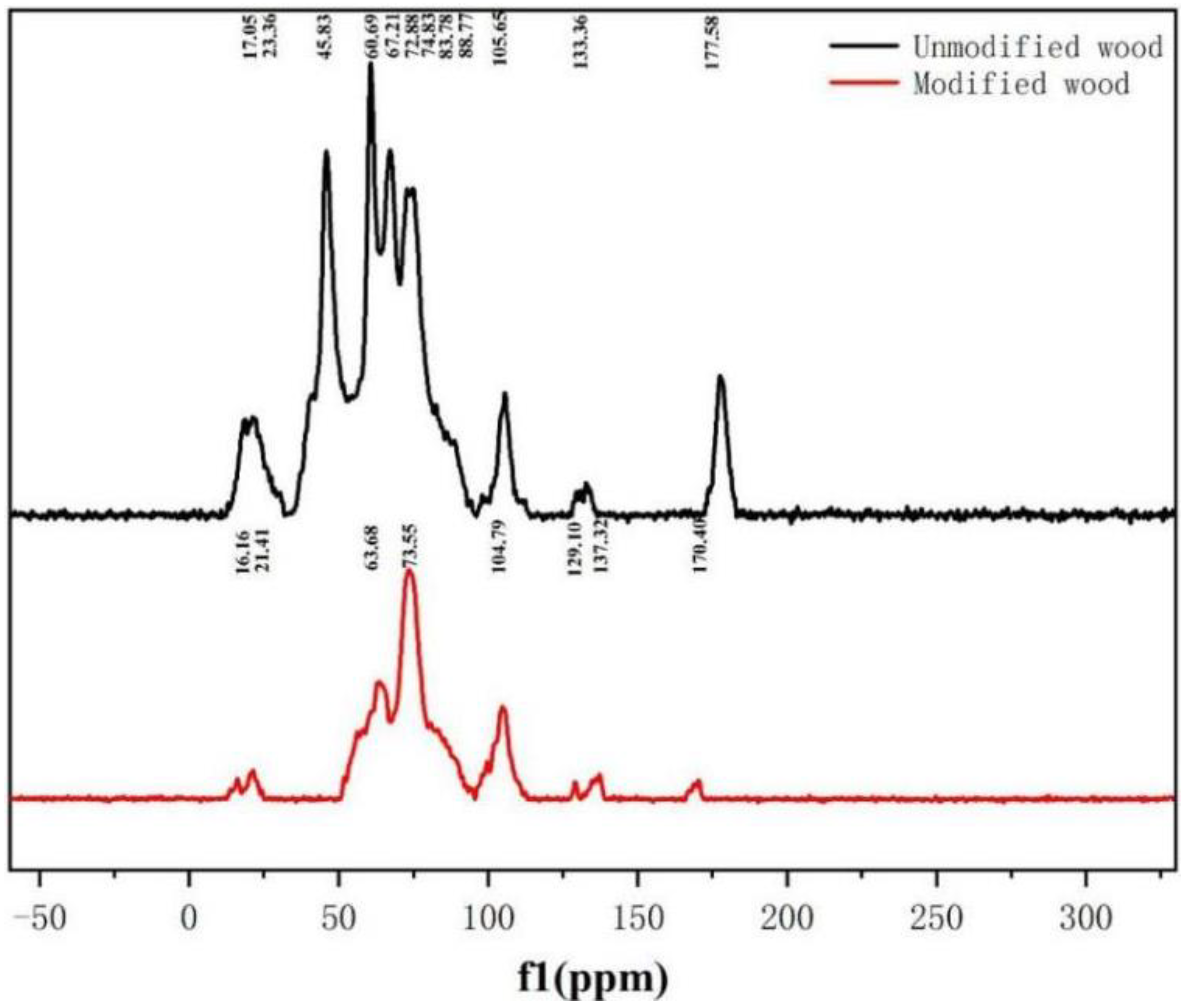 Polymers 15 01861 g005