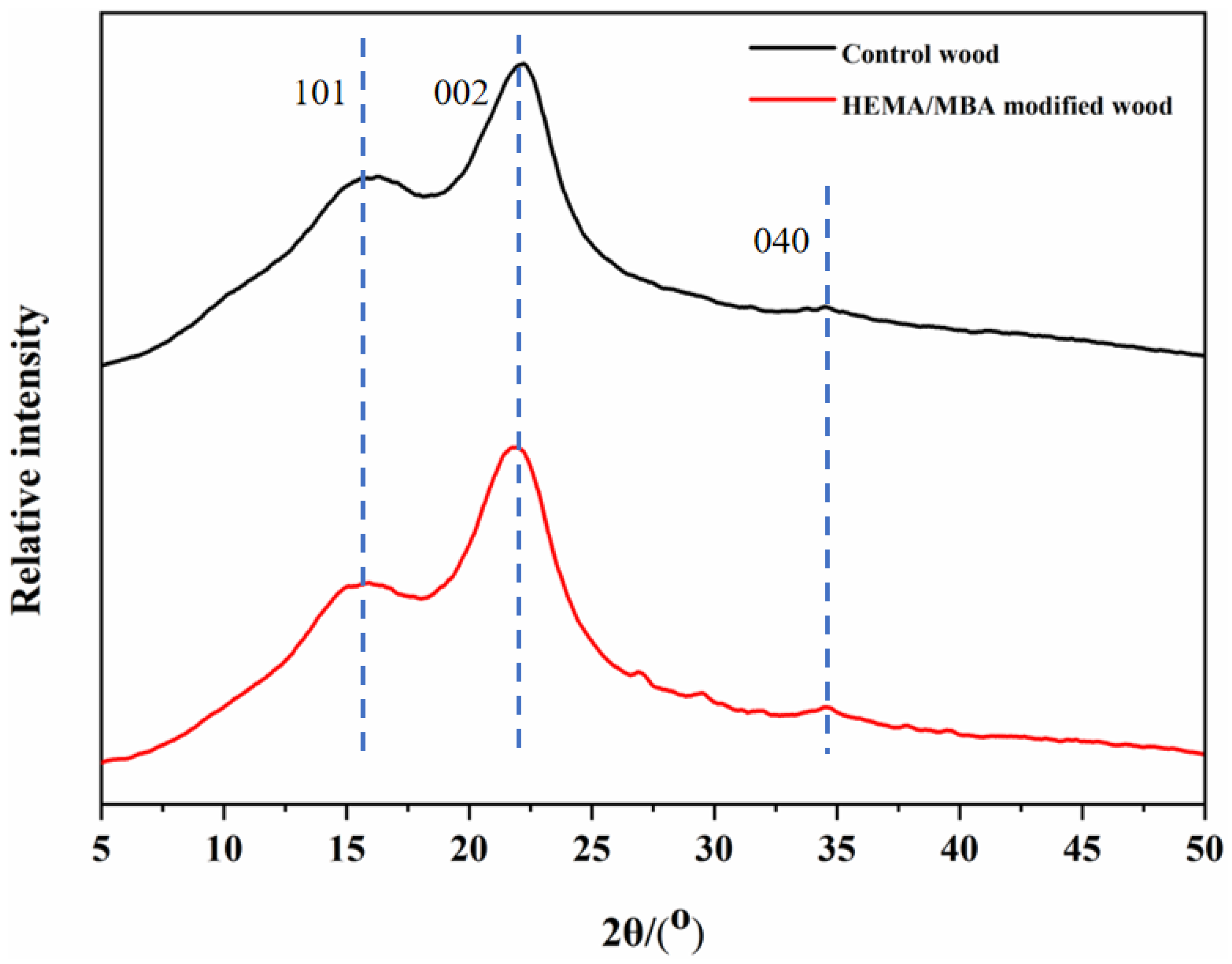 Polymers 15 01861 g006
