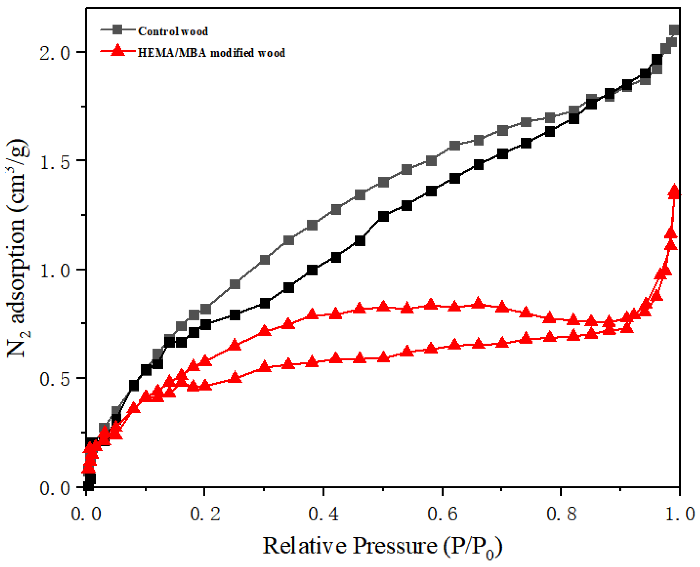 Polymers 15 01861 g007