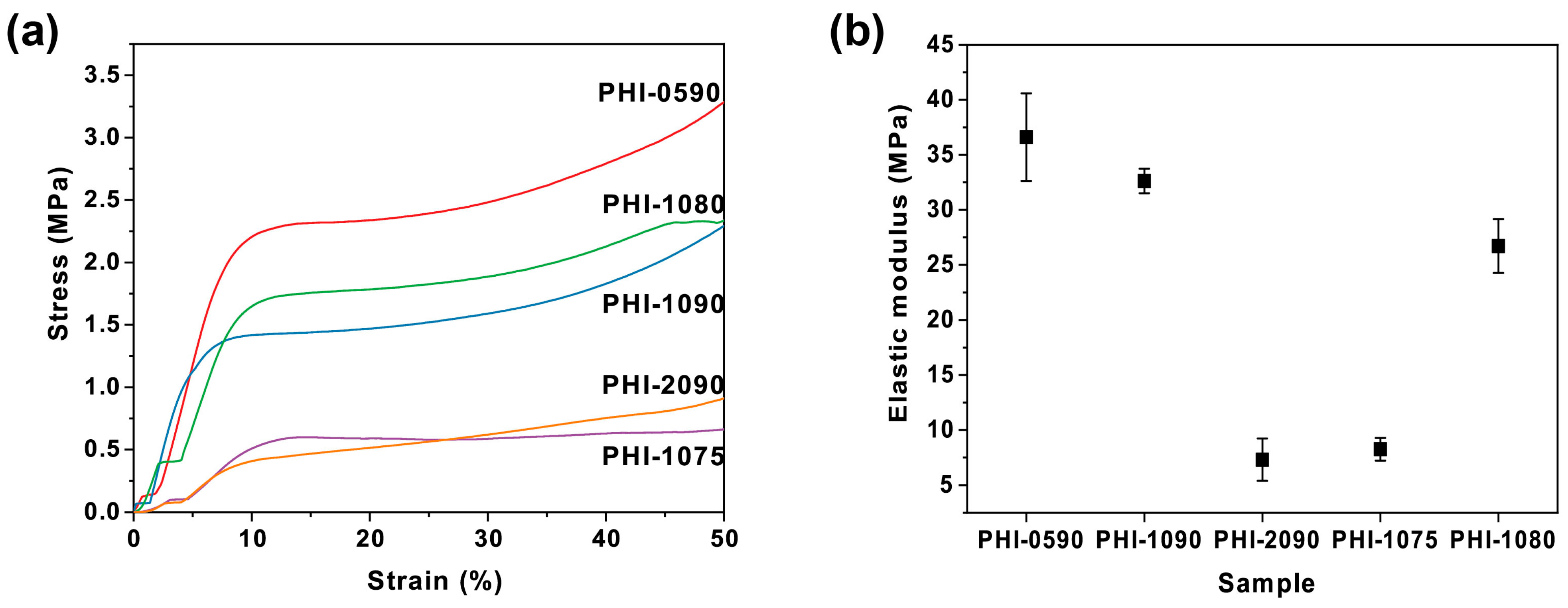 Polymers 15 01862 g002