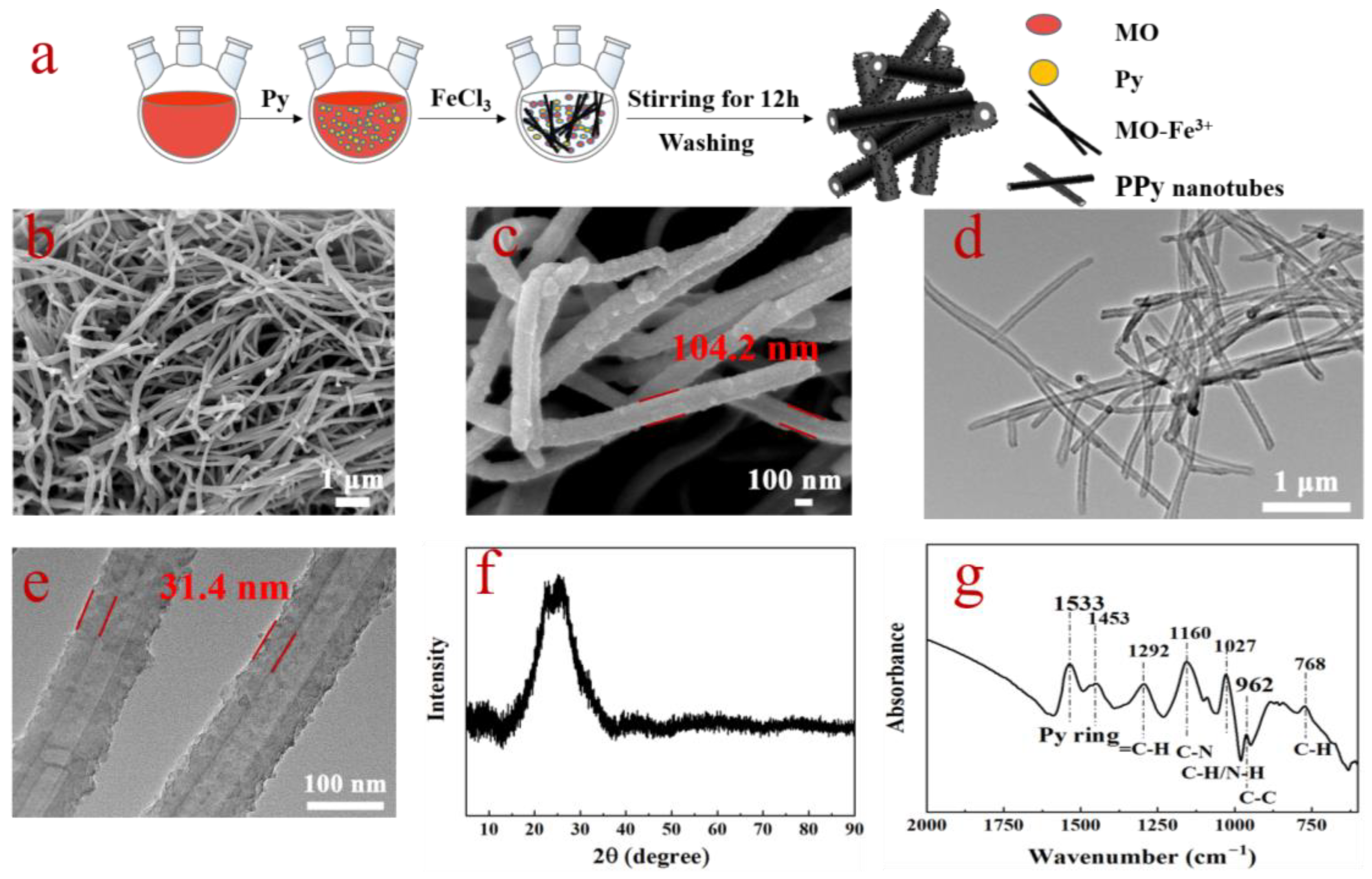 Polymers 15 01866 g001 Polymers 15 01866 g001