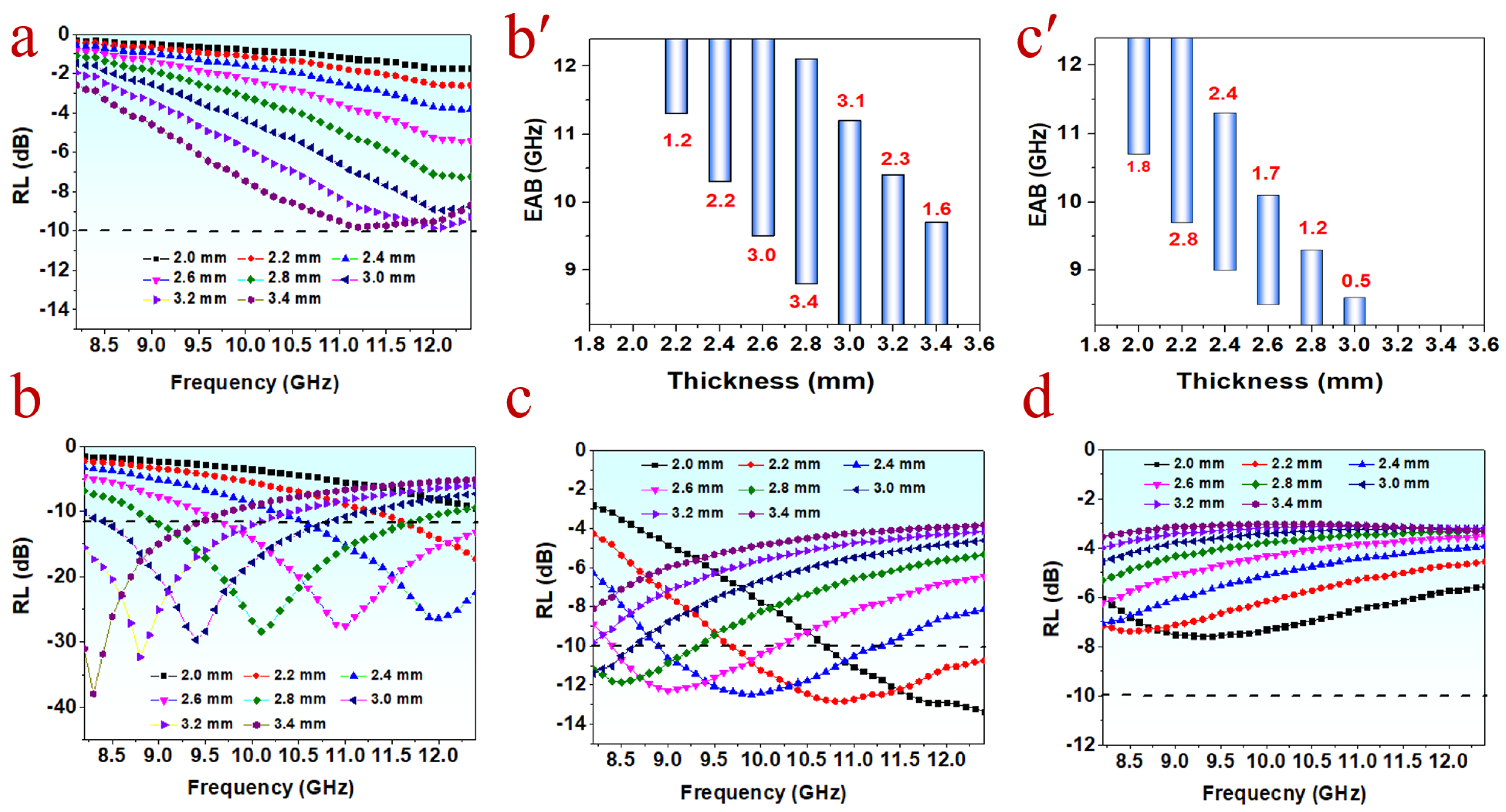 Polymers 15 01866 g002 Polymers 15 01866 g002