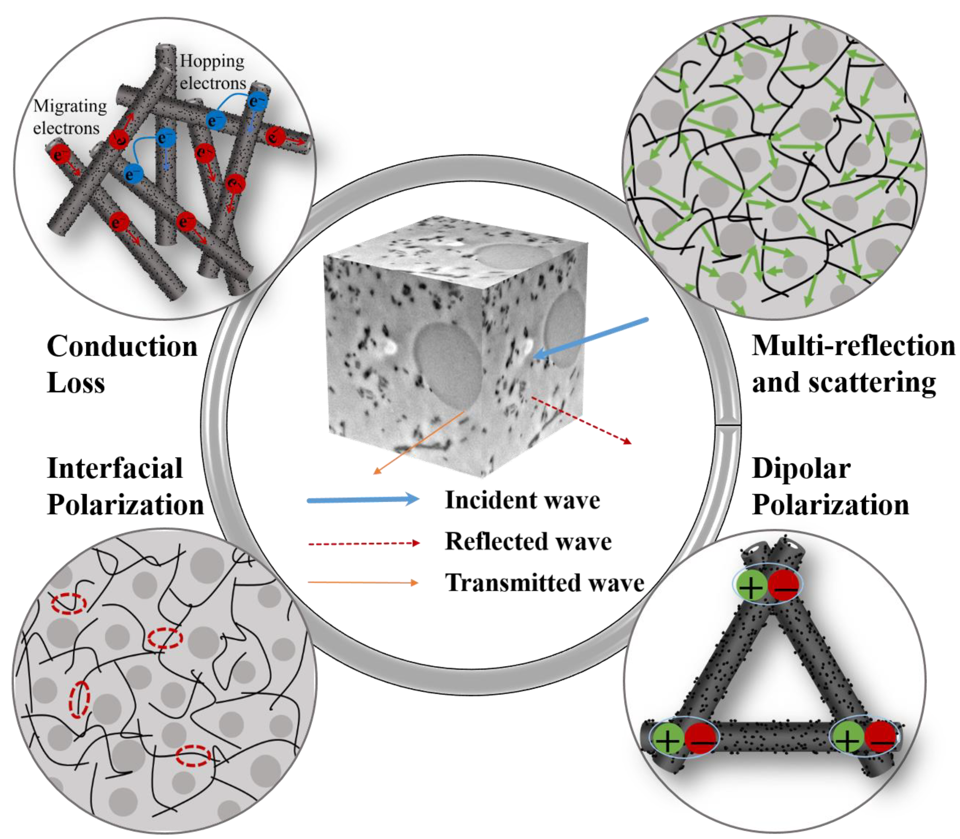 Polymers 15 01866 g006 Polymers 15 01866 g006