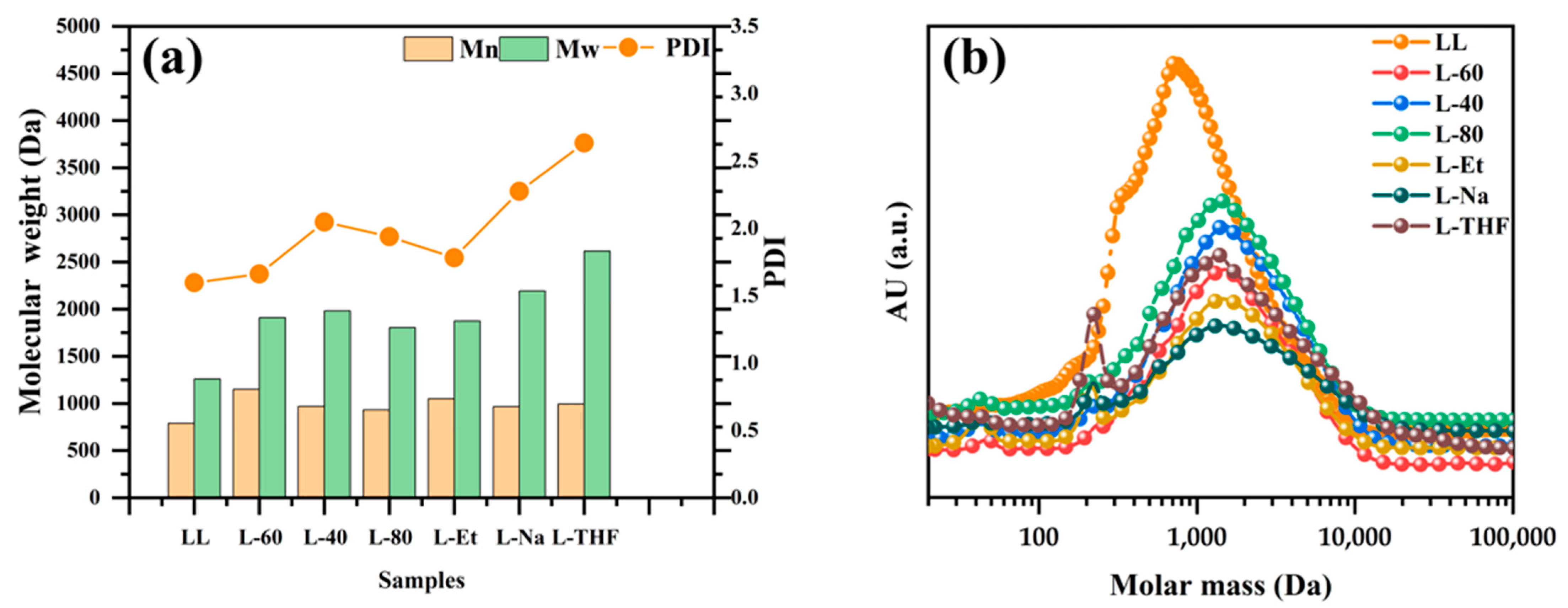 Polymers 15 01867 g001