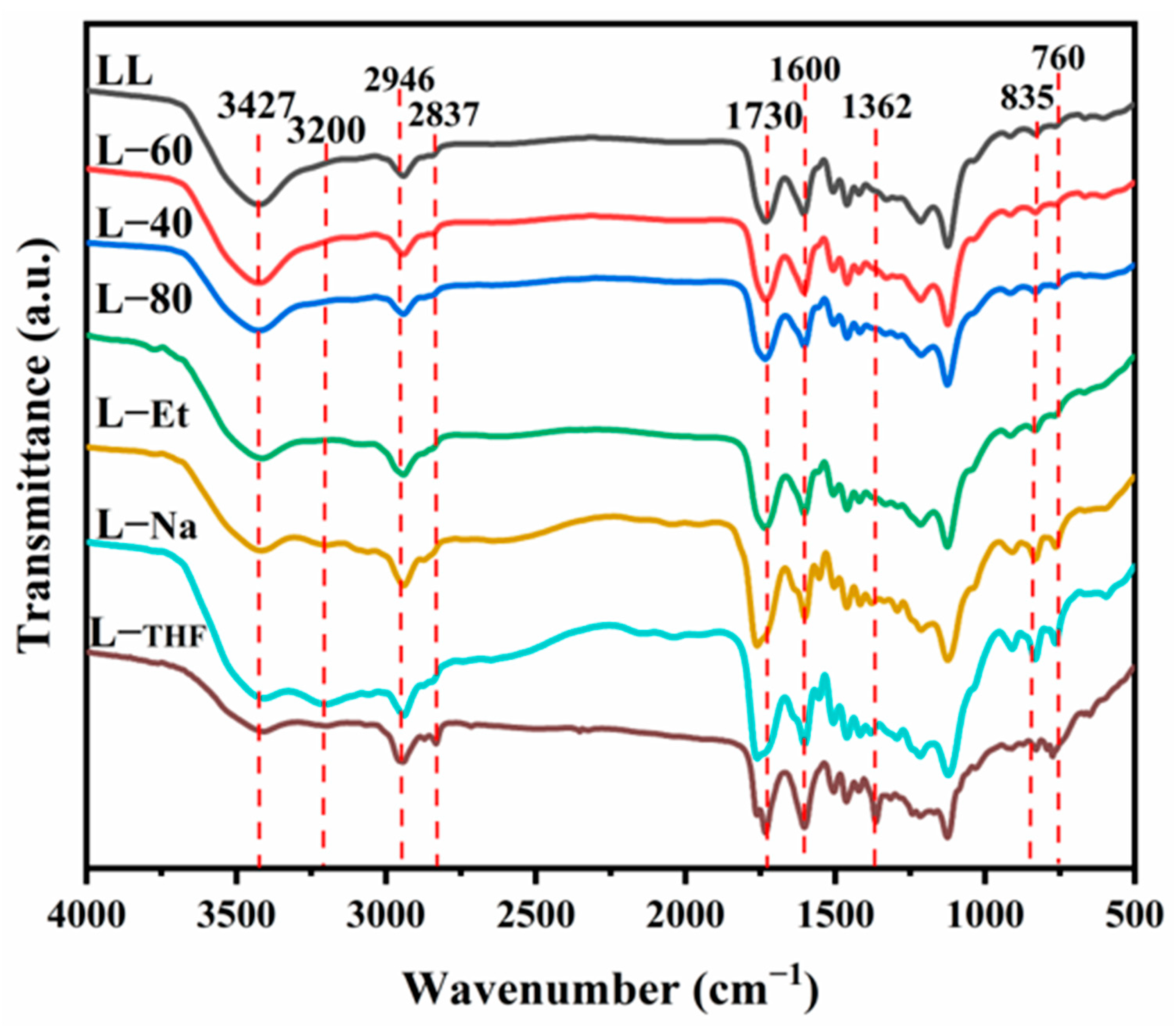 Polymers 15 01867 g002