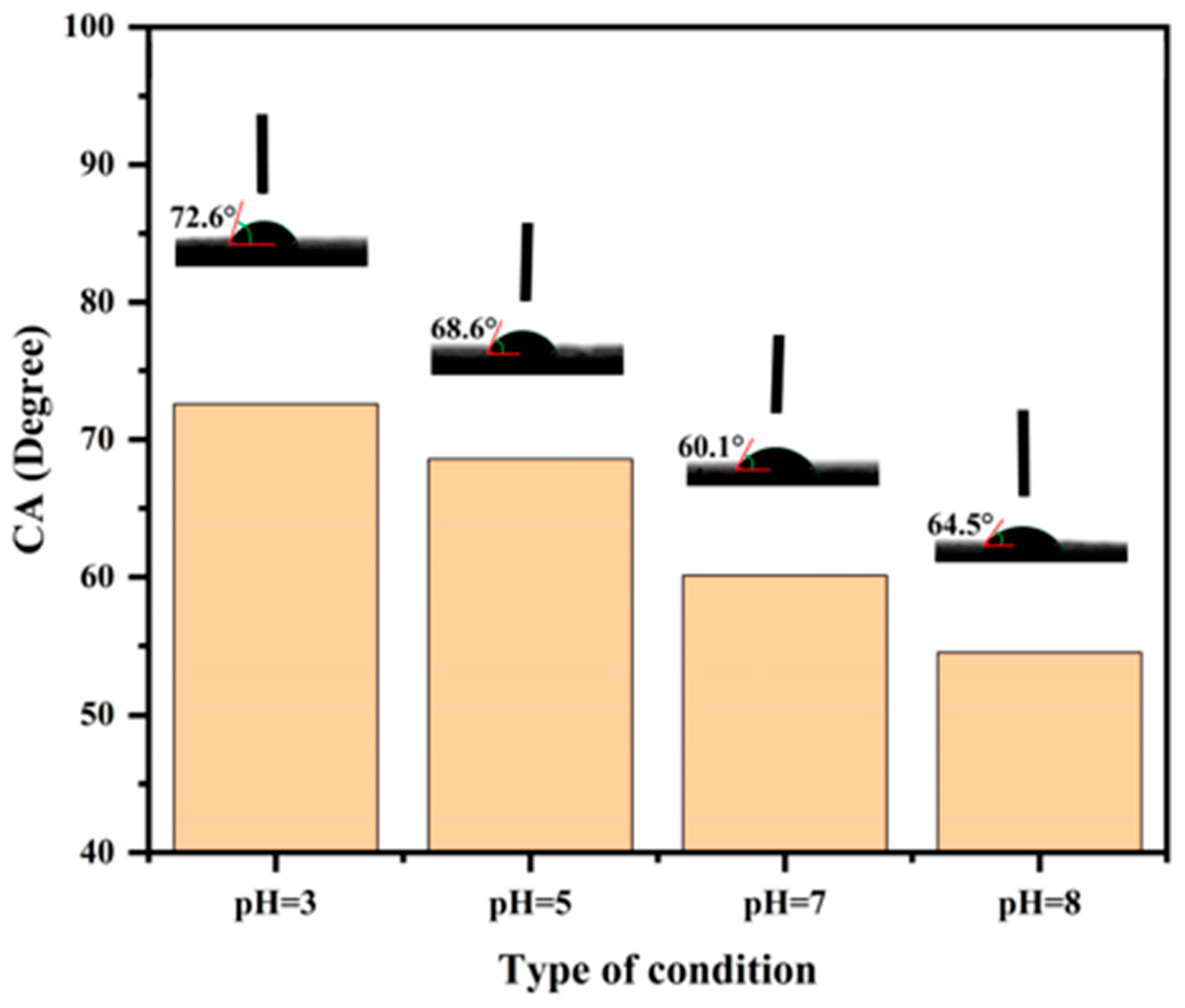 Polymers 15 01867 g007