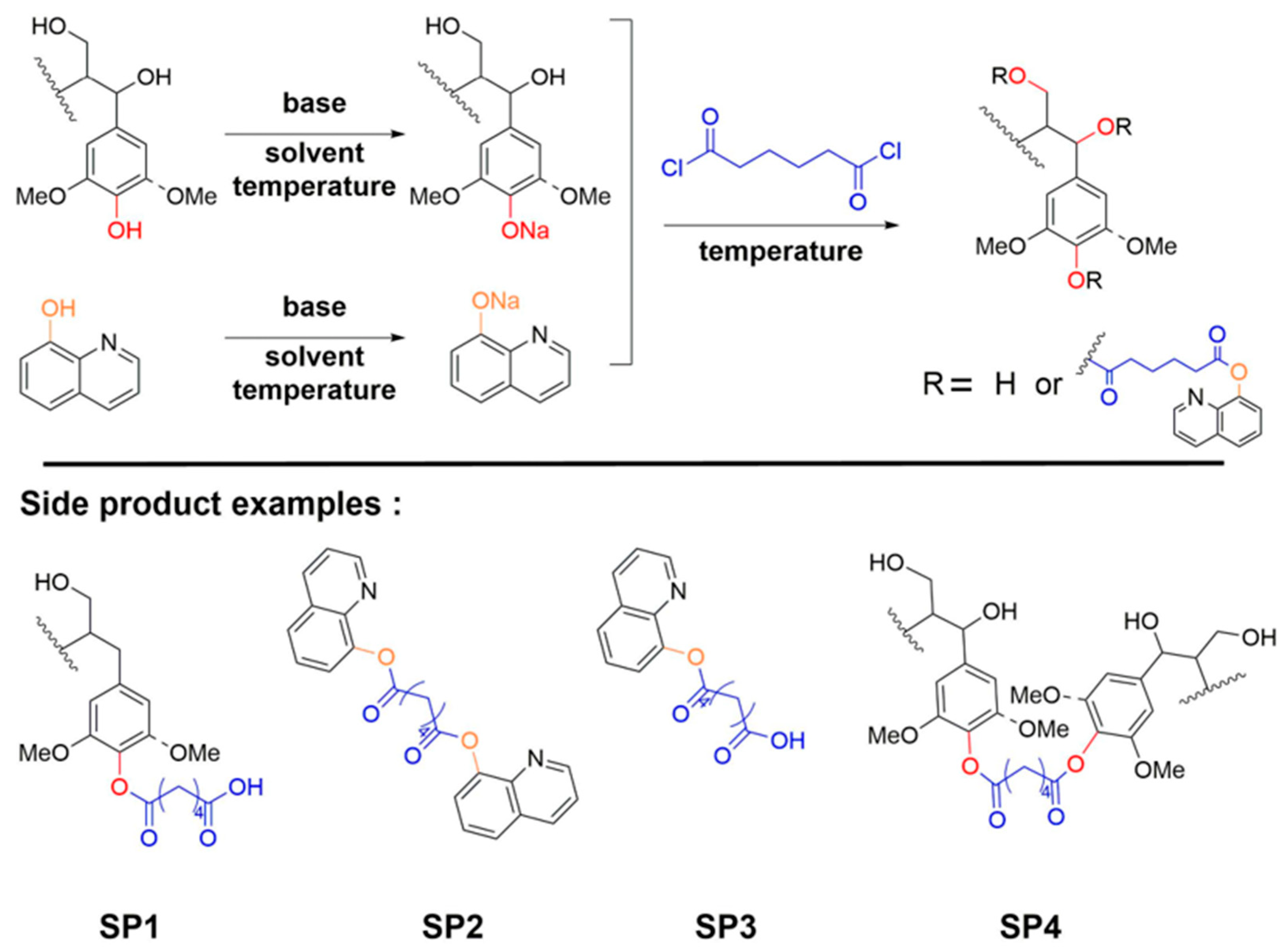 Polymers 15 01867 sch001