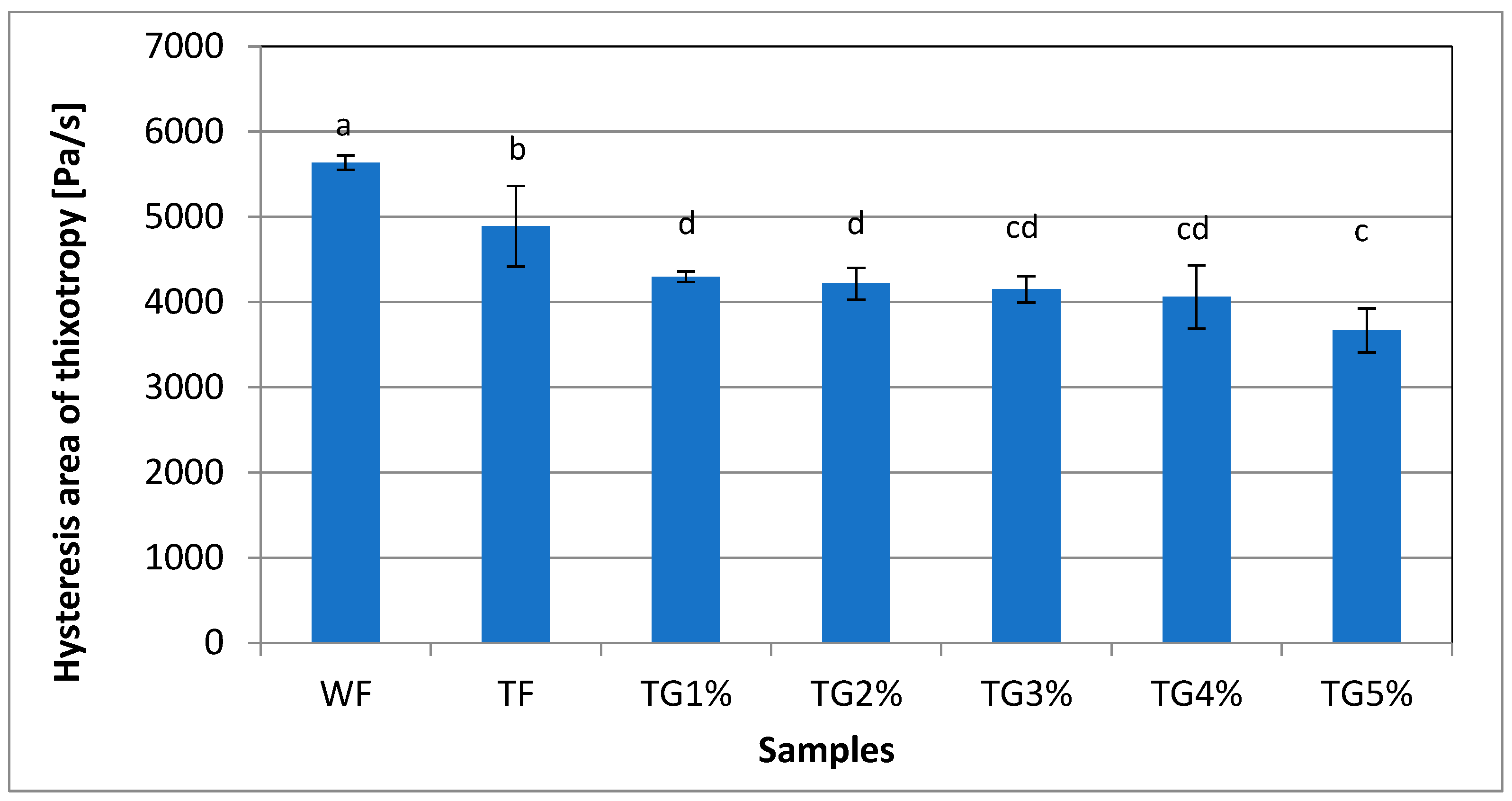 Polymers 15 01870 g004
