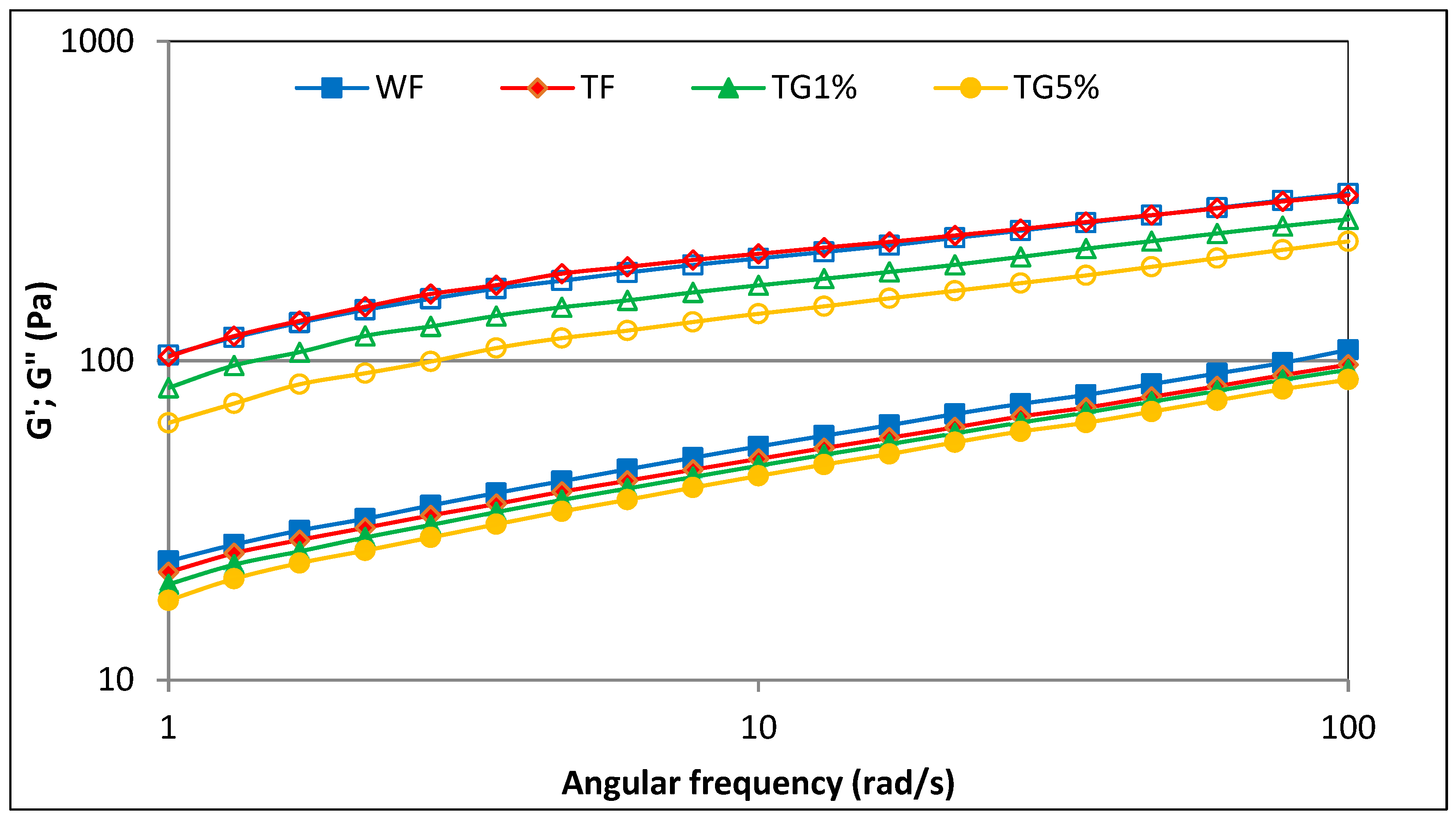 Polymers 15 01870 g005