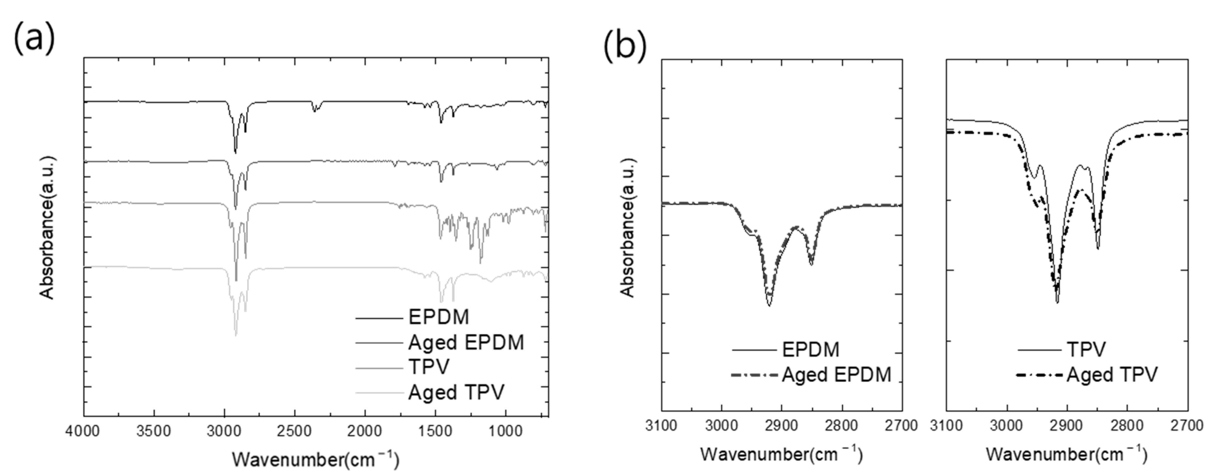 Polymers 15 01872 g004a