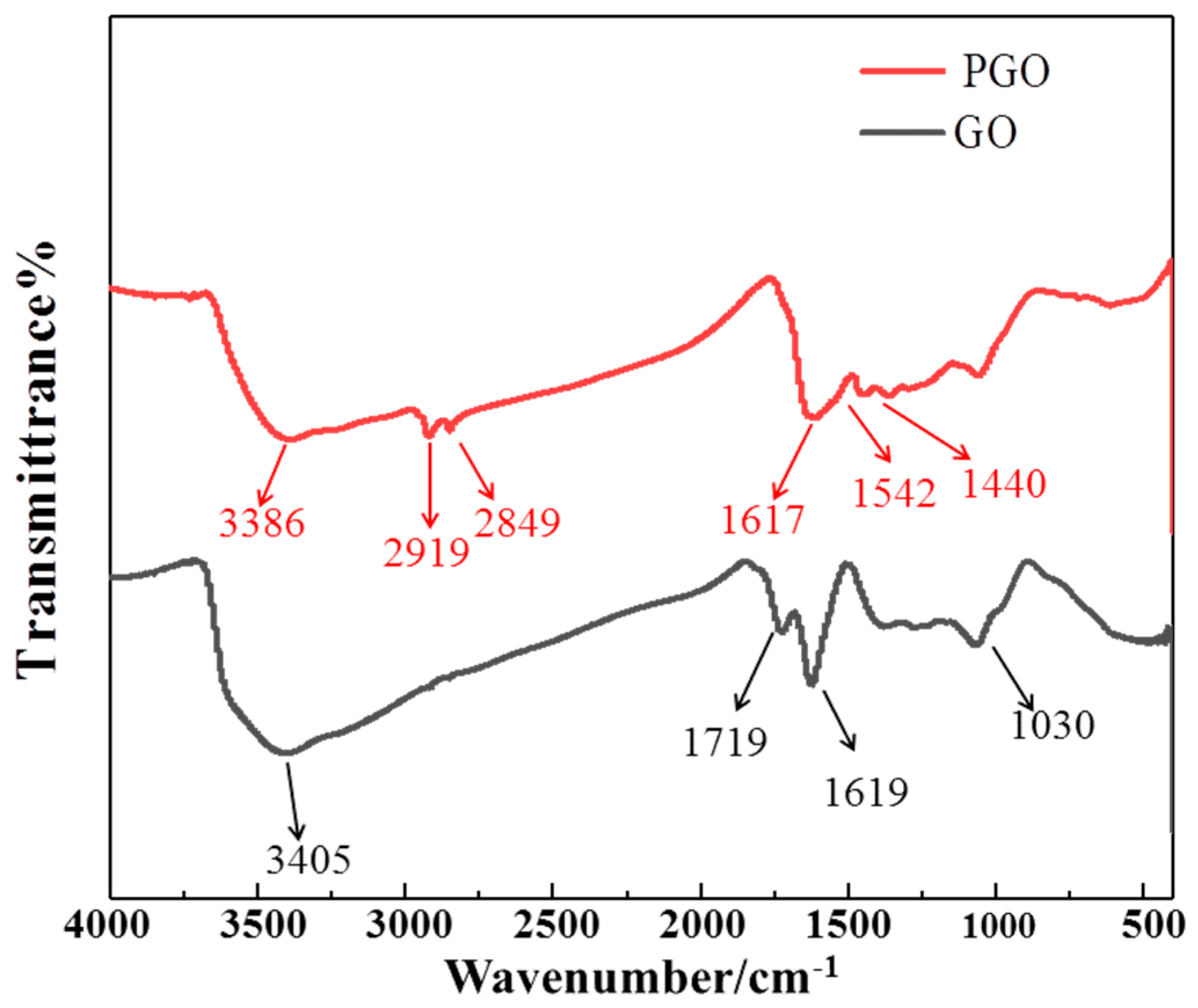Polymers 15 01873 g001