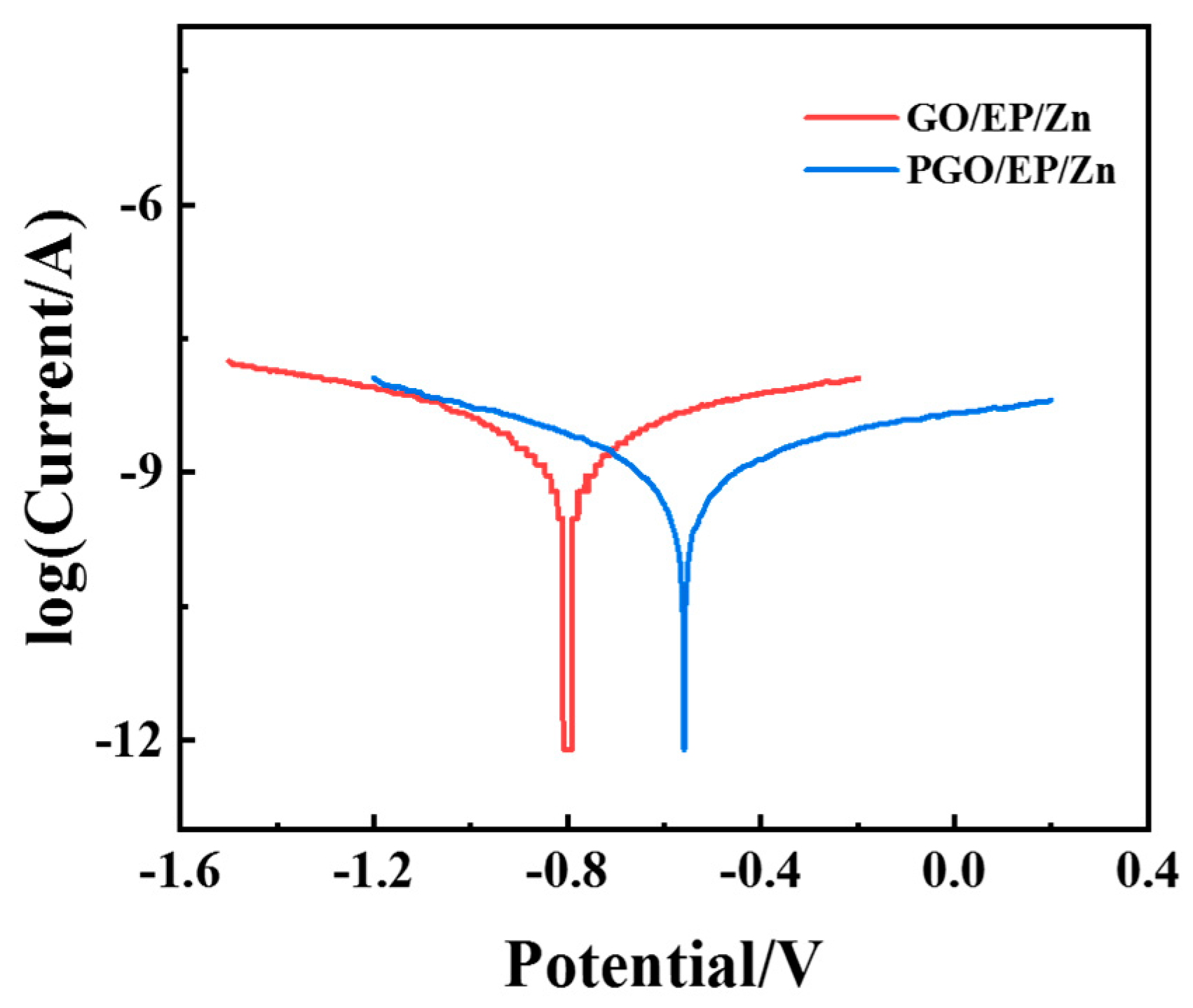 Polymers 15 01873 g007