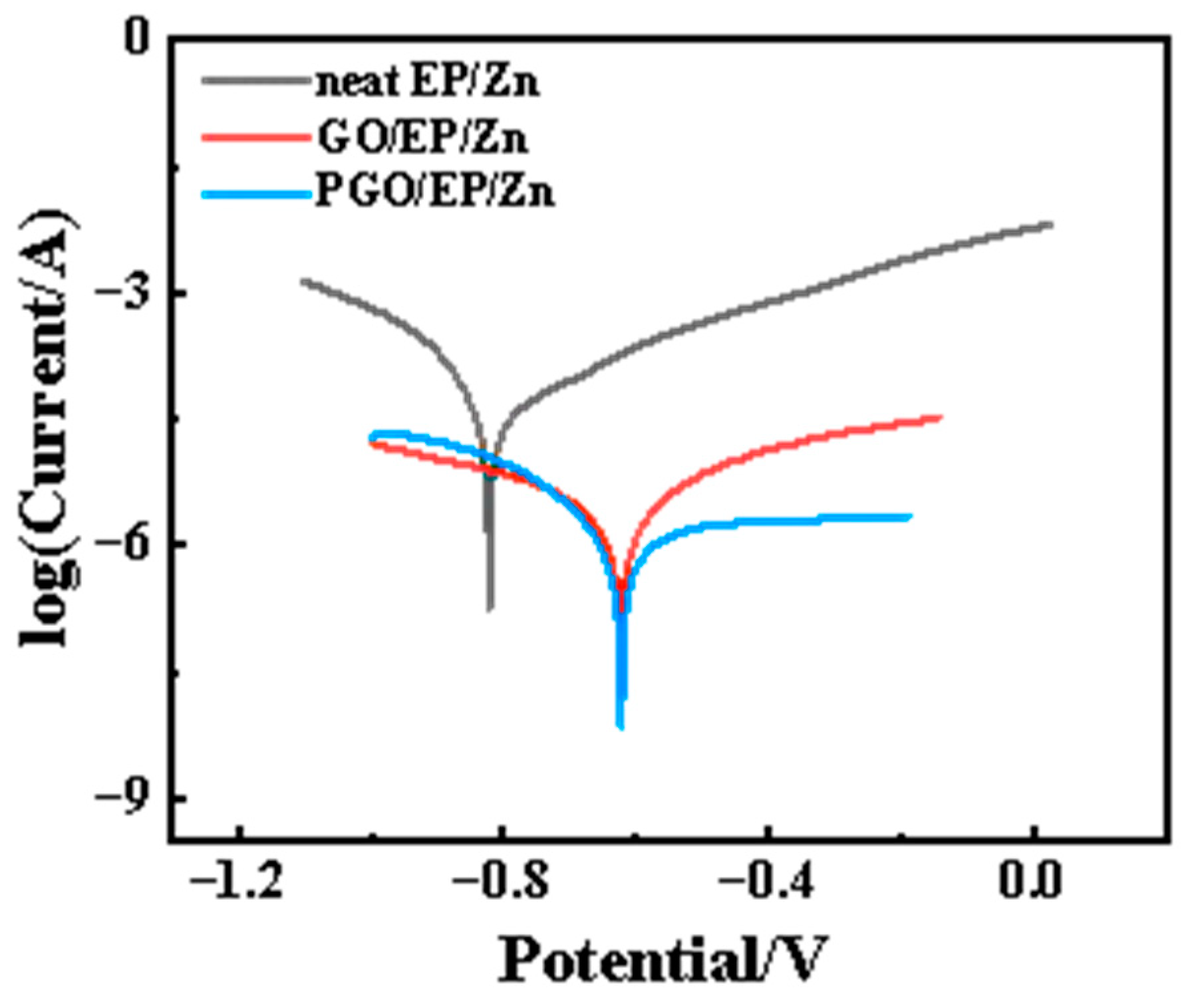 Polymers 15 01873 g009