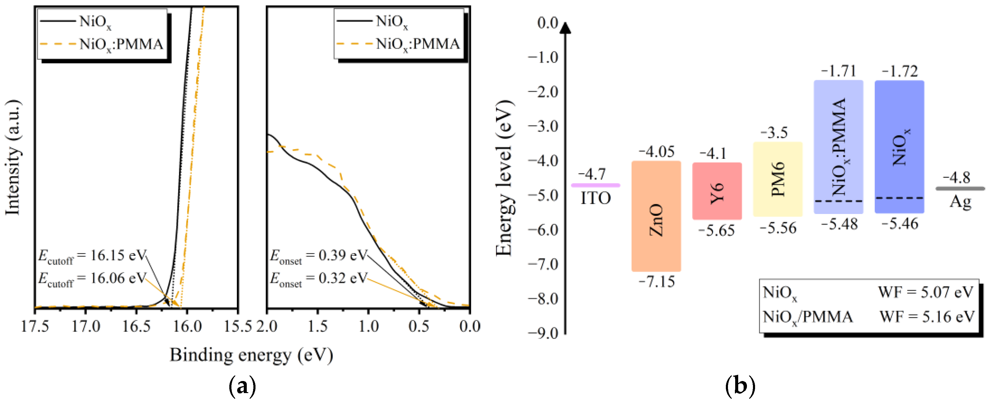 Polymers 15 01875 g005 Polymers 15 01875 g005