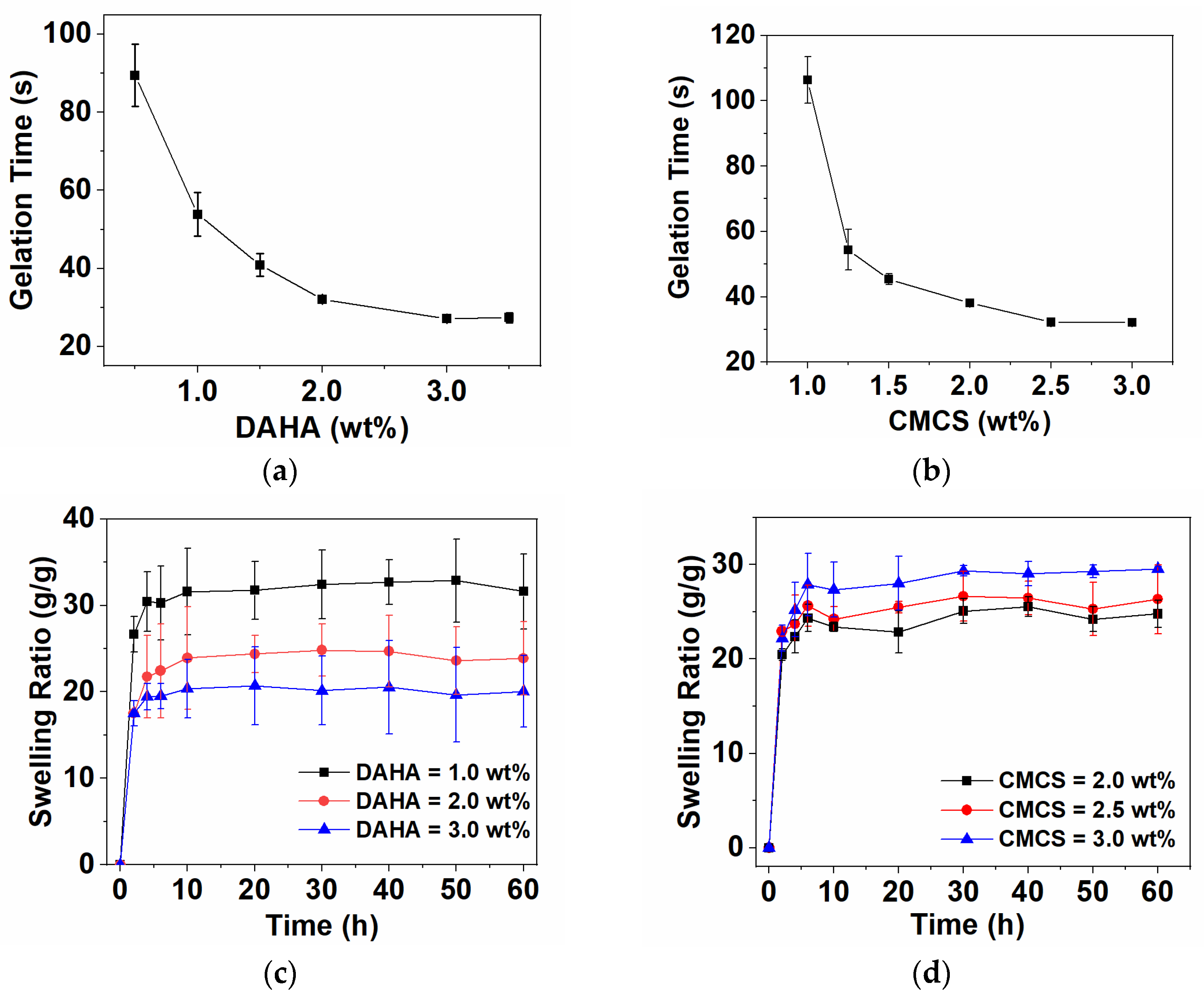 Polymers 15 01876 g002