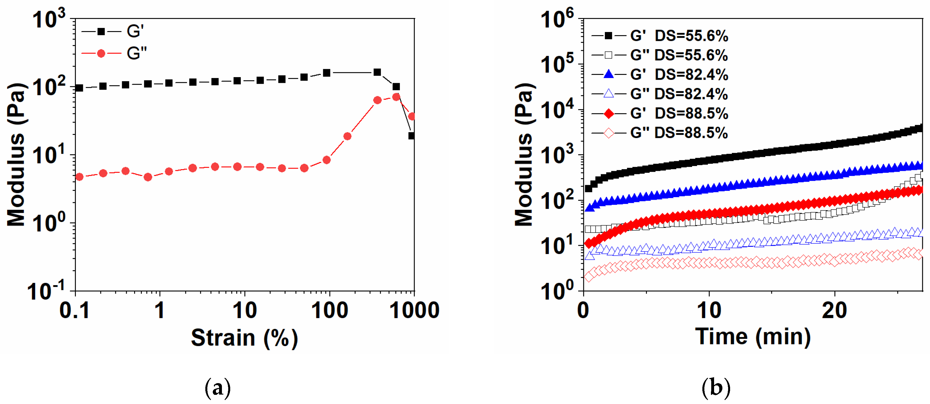 Polymers 15 01876 g003