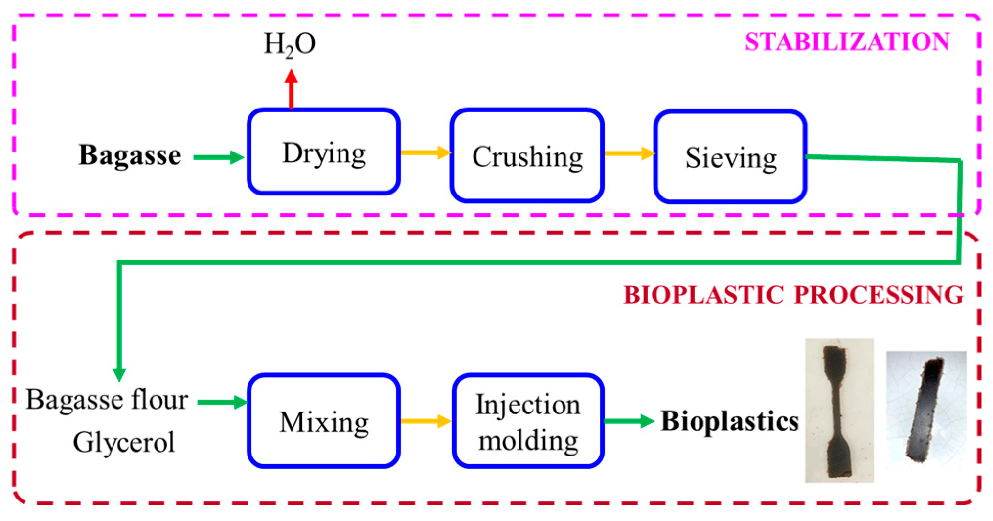 Polymers 15 01877 g001 Polymers 15 01877 g001