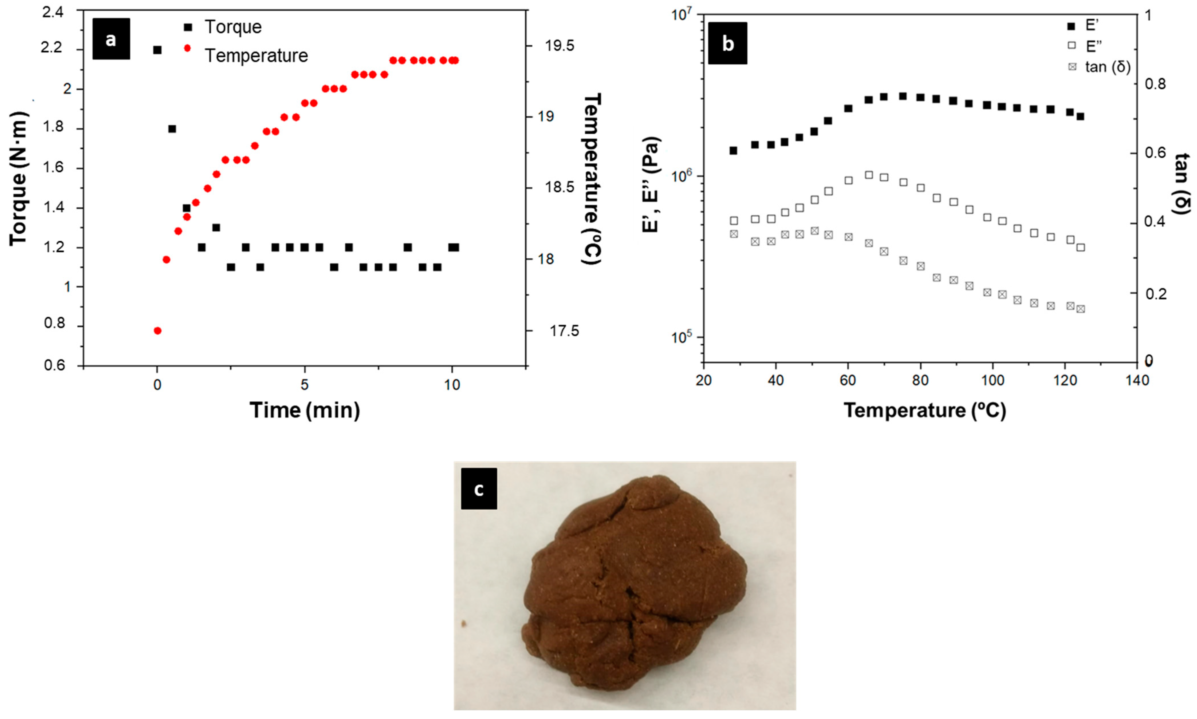 Polymers 15 01877 g005 Polymers 15 01877 g005