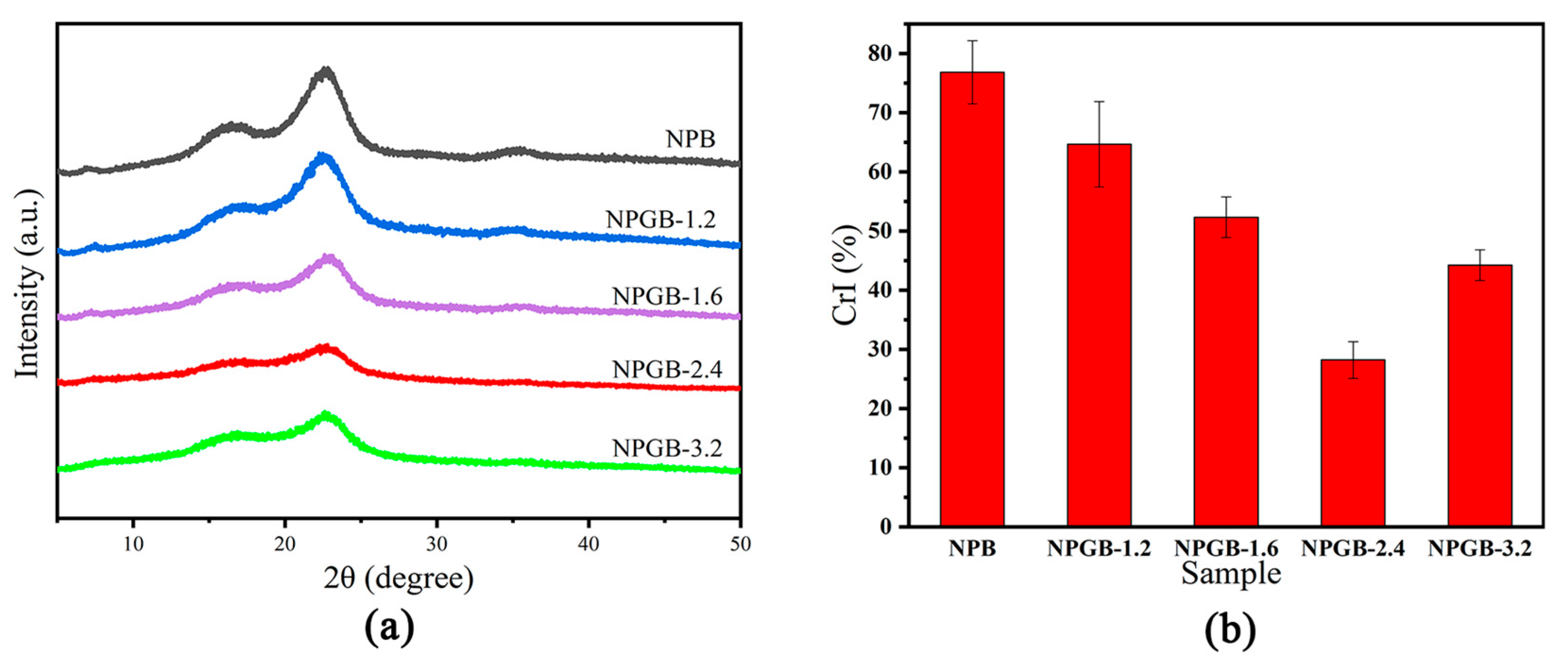 Polymers 15 01879 g003 Polymers 15 01879 g003