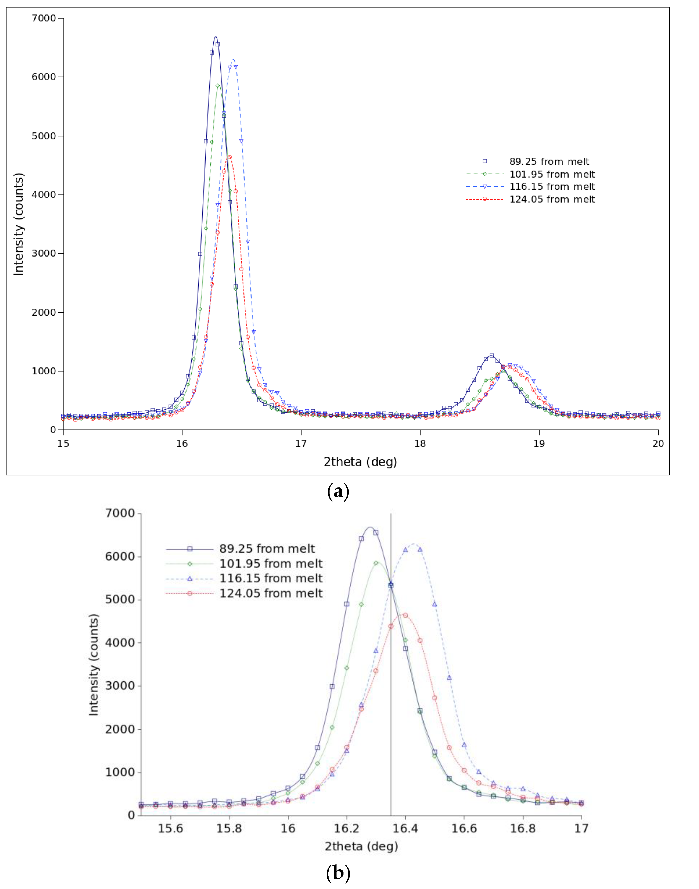 Polymers 15 01880 g004 550
