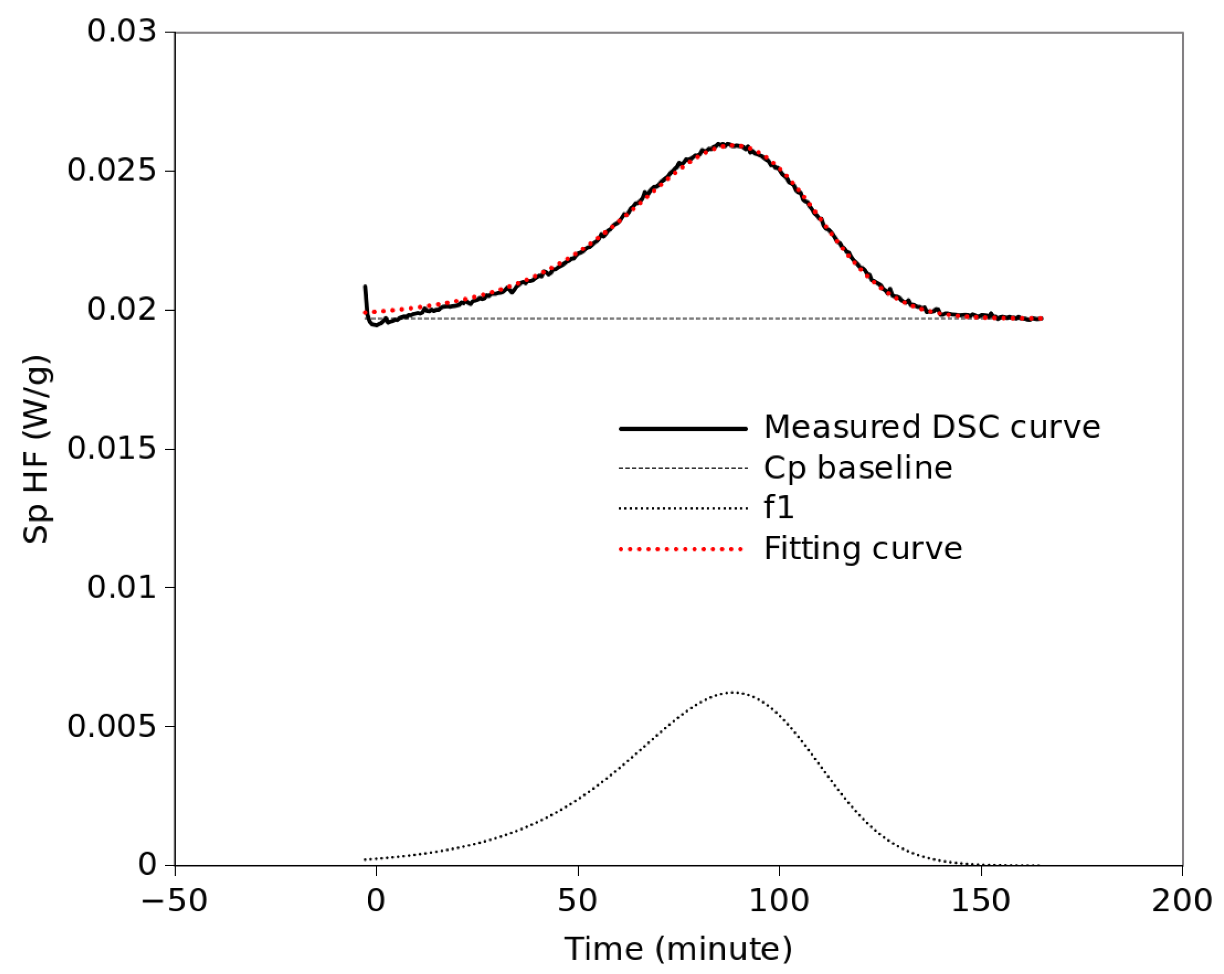 Polymers 15 01880 g005 550