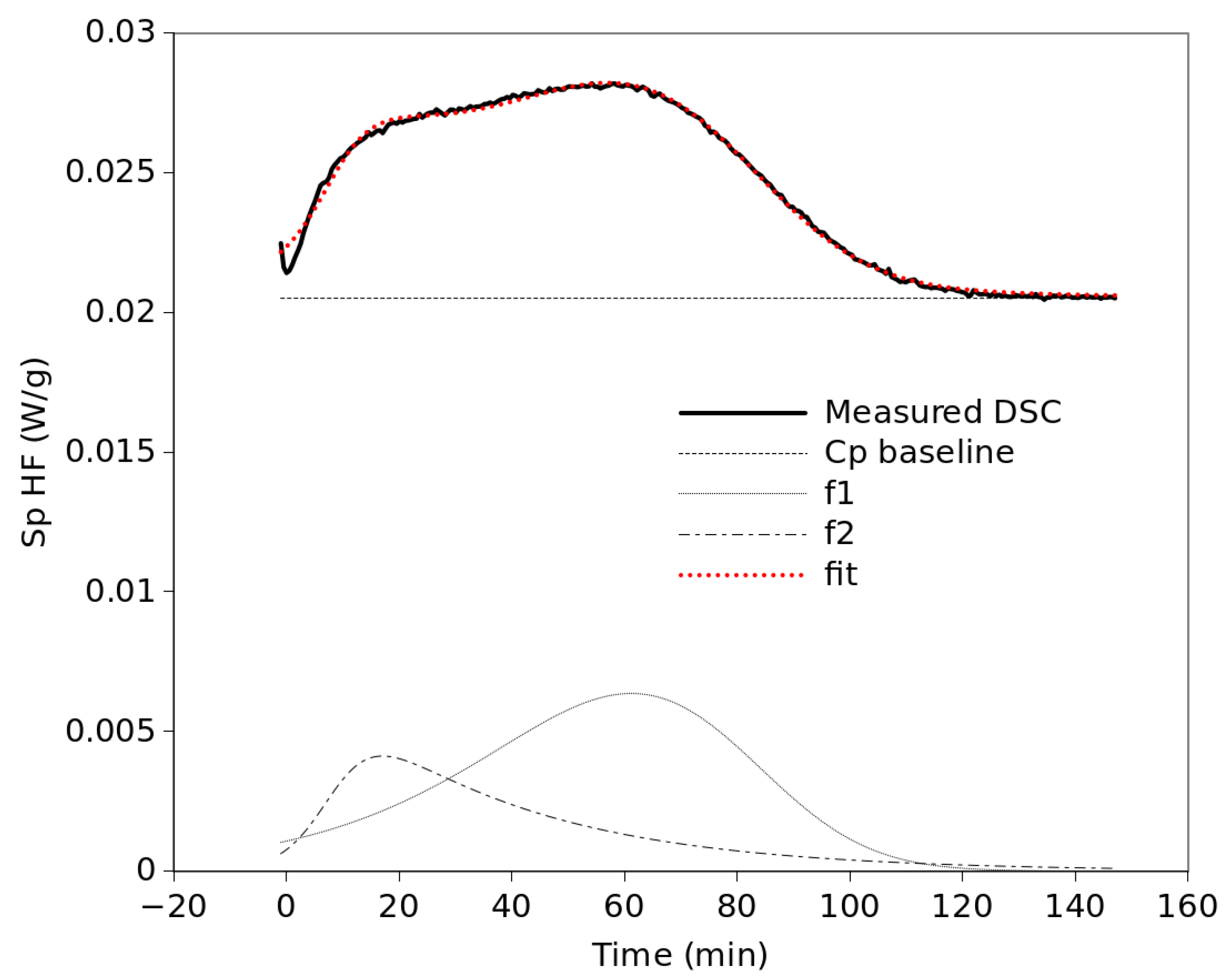 Polymers 15 01880 g006 550