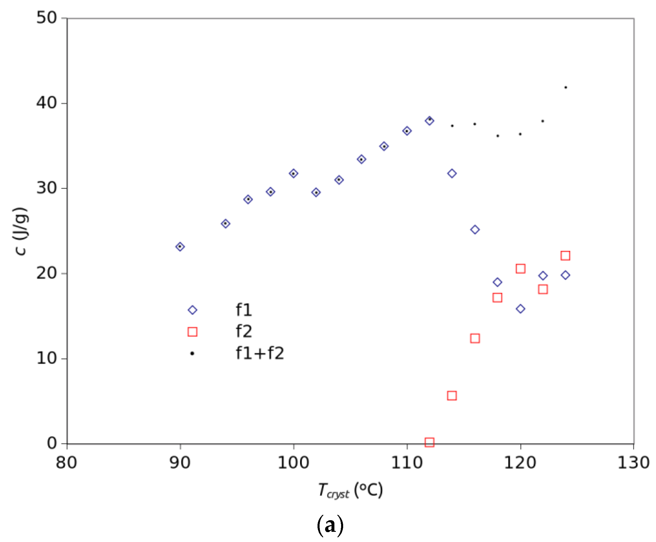Polymers 15 01880 g007a 550