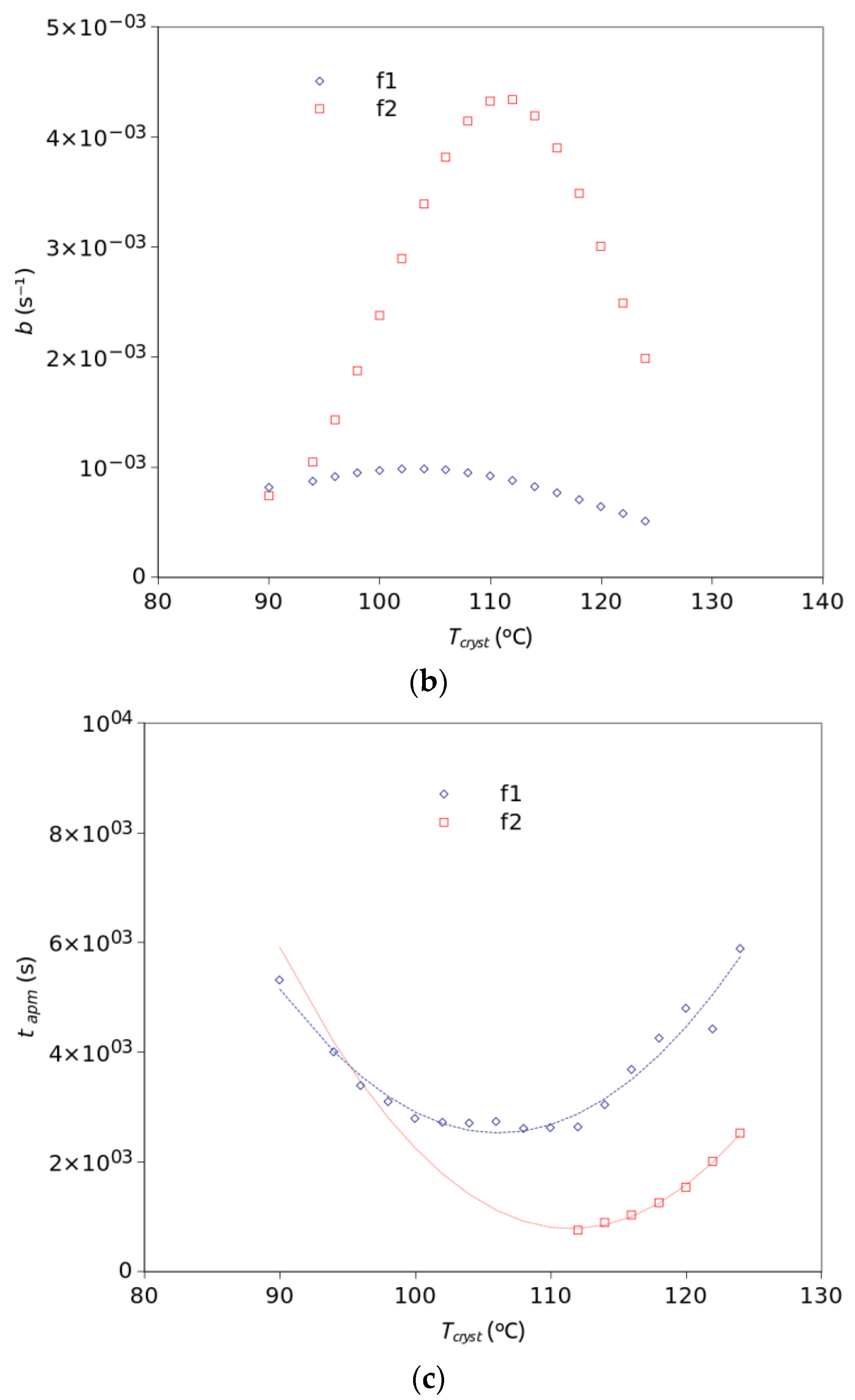Polymers 15 01880 g007b 550